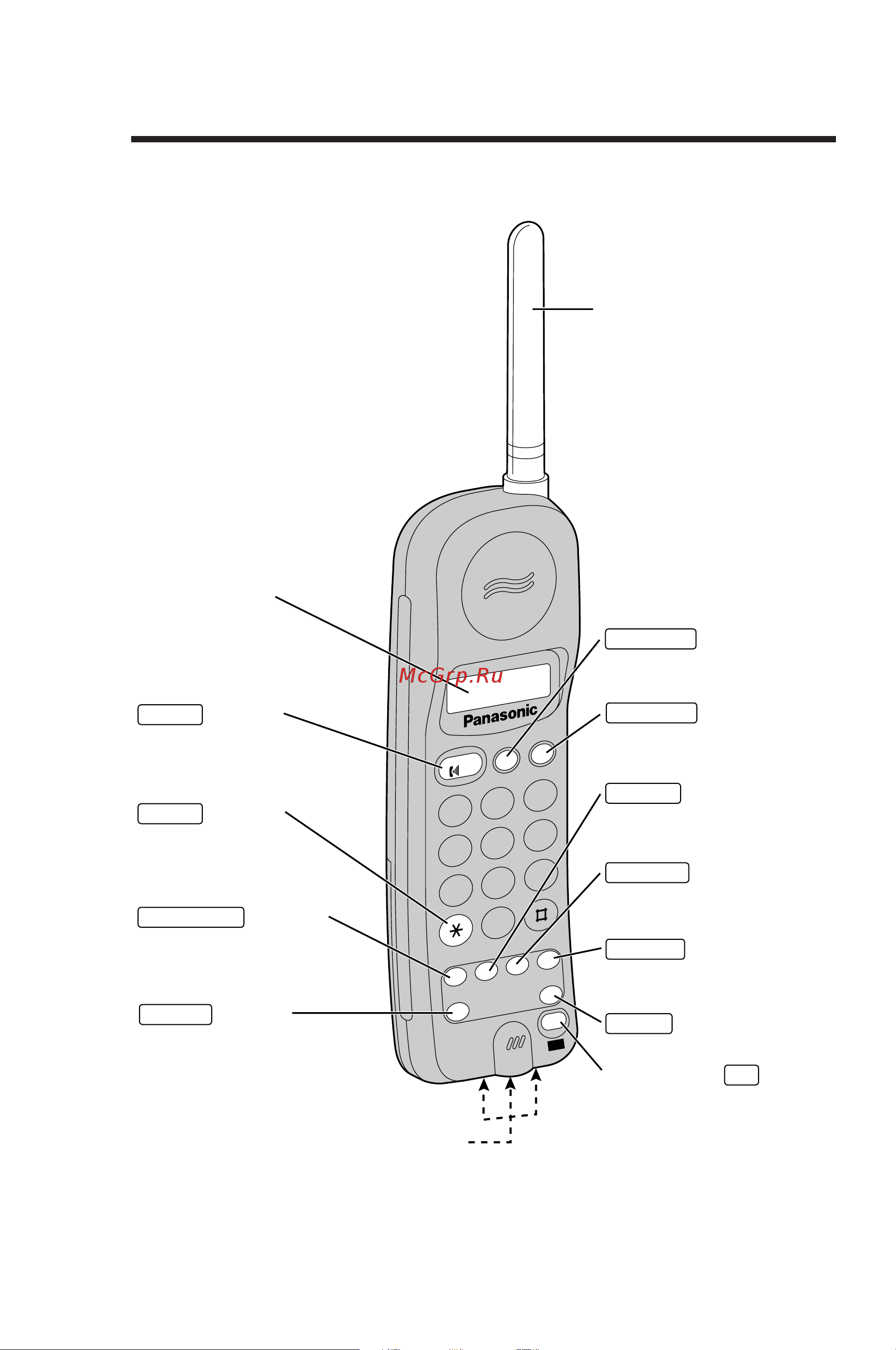 Panasonic KX-TC956RU-B [6/16] Расположение органов управления