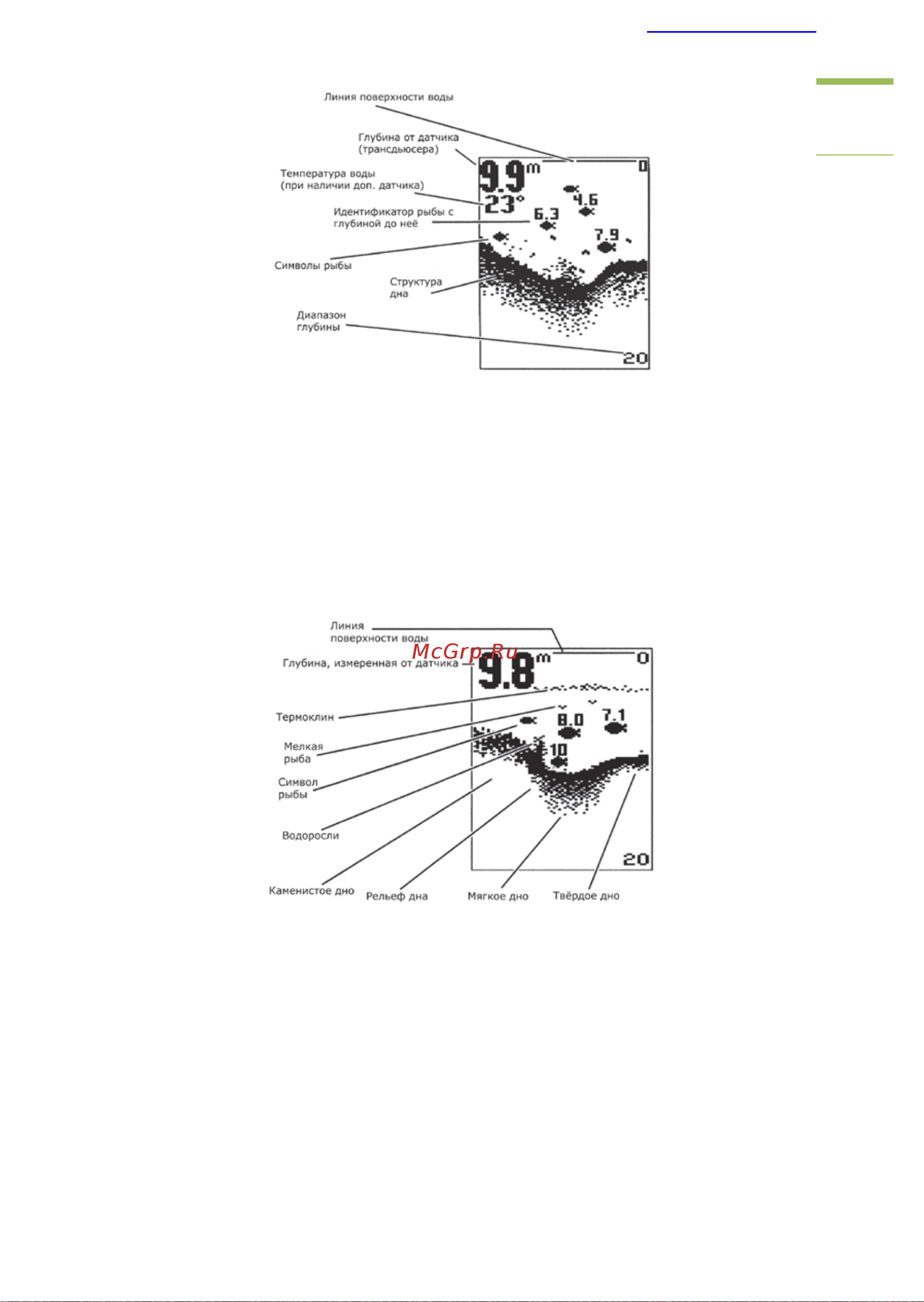 Humminbird PiranhaMAX 150 Portable [12/18] Подключен