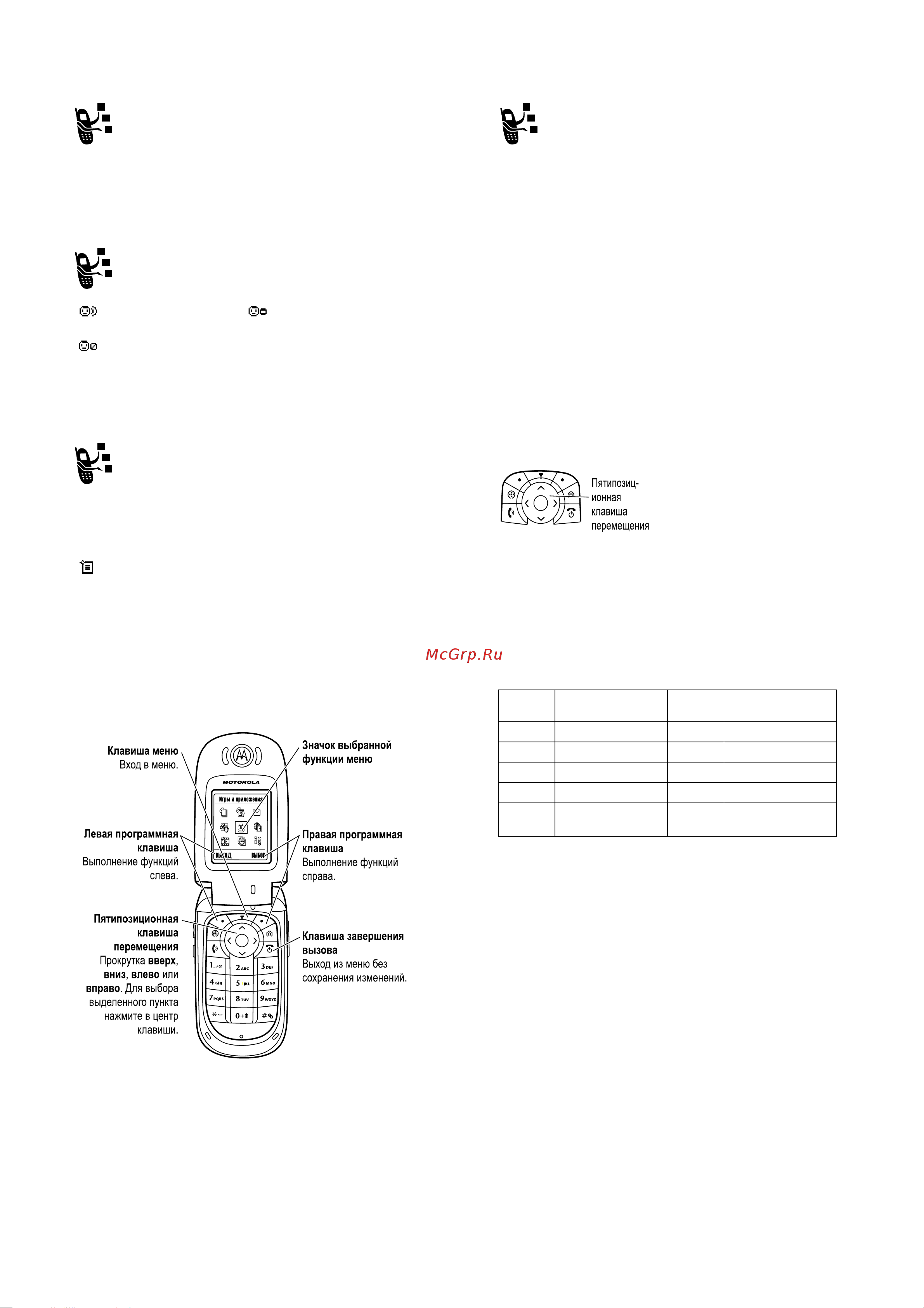 Motorola V635 [14/33] Выбор функции меню
