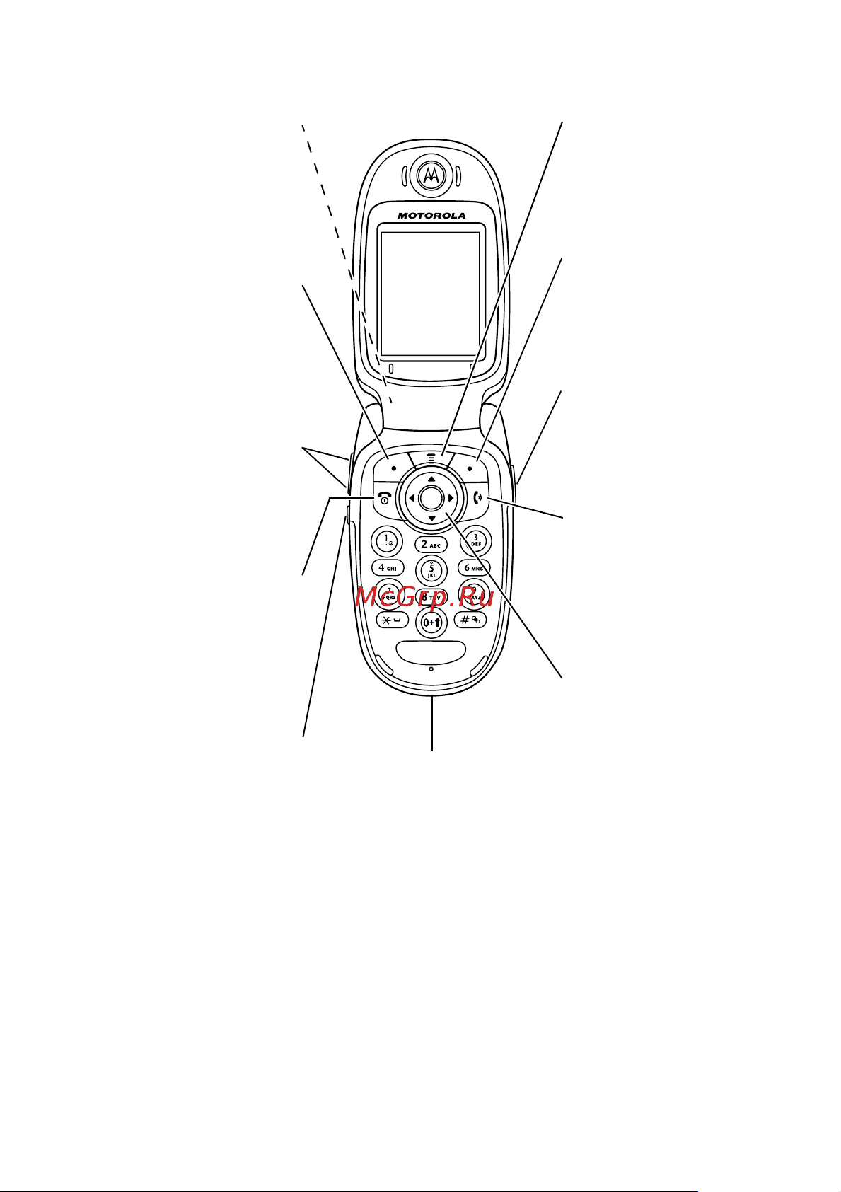 Motorola V600 Руководство пользователя онлайн [3/330] 54203