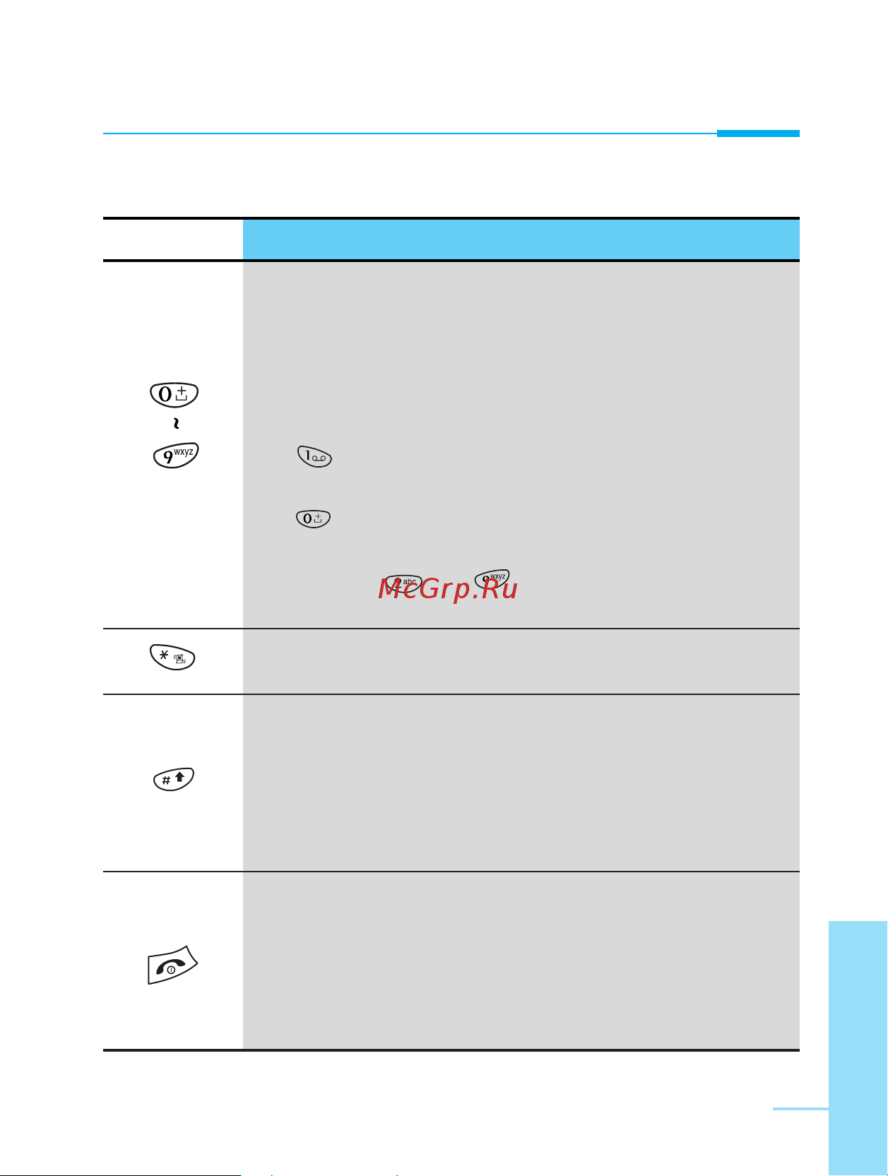 LG W3000 Инструкция по эксплуатации онлайн [17/210] 54490