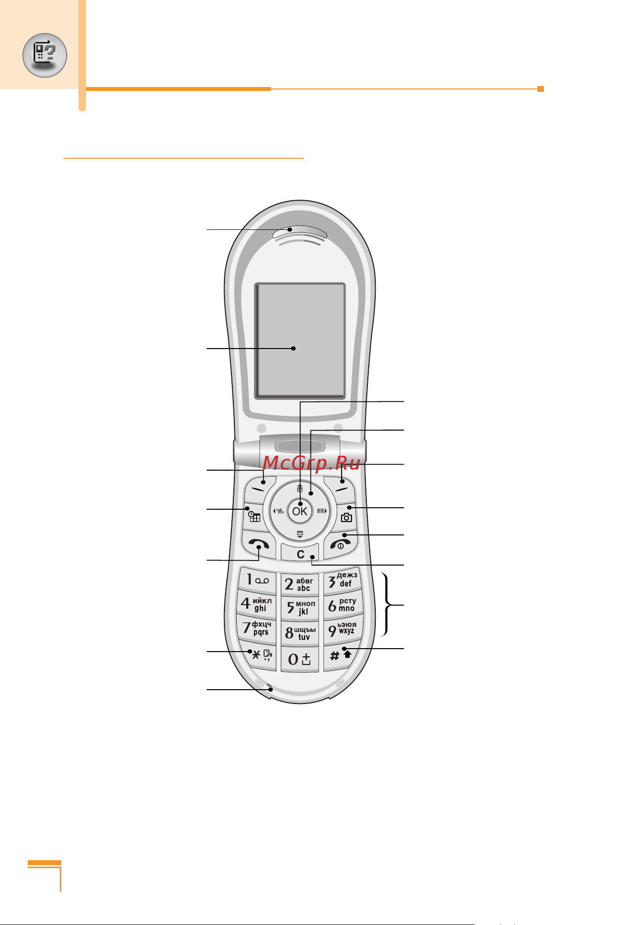 LG L1100 [13/217] Ваш телефон