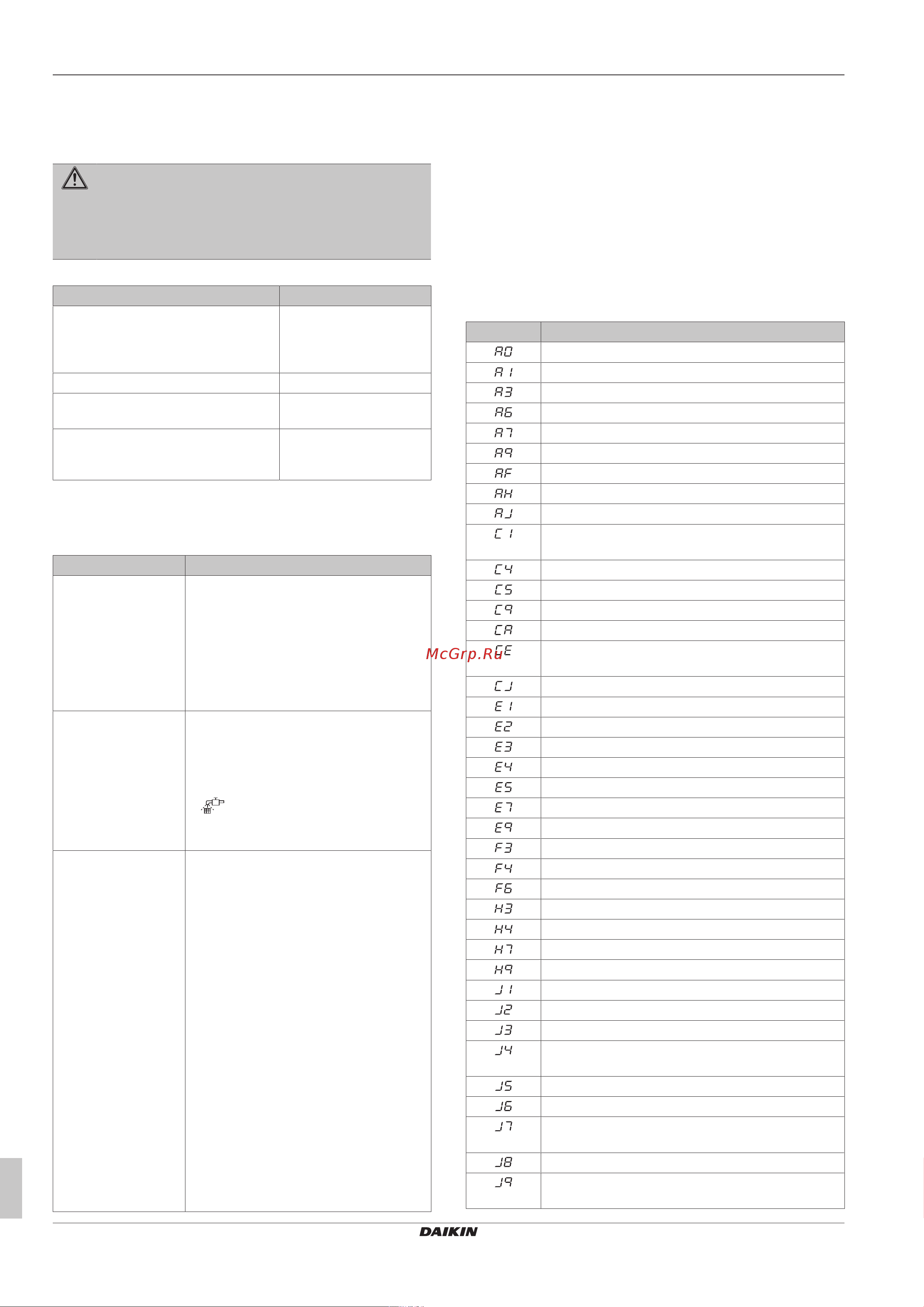 Daikin RXYTQ8U7YF [10/44] Troubleshooting