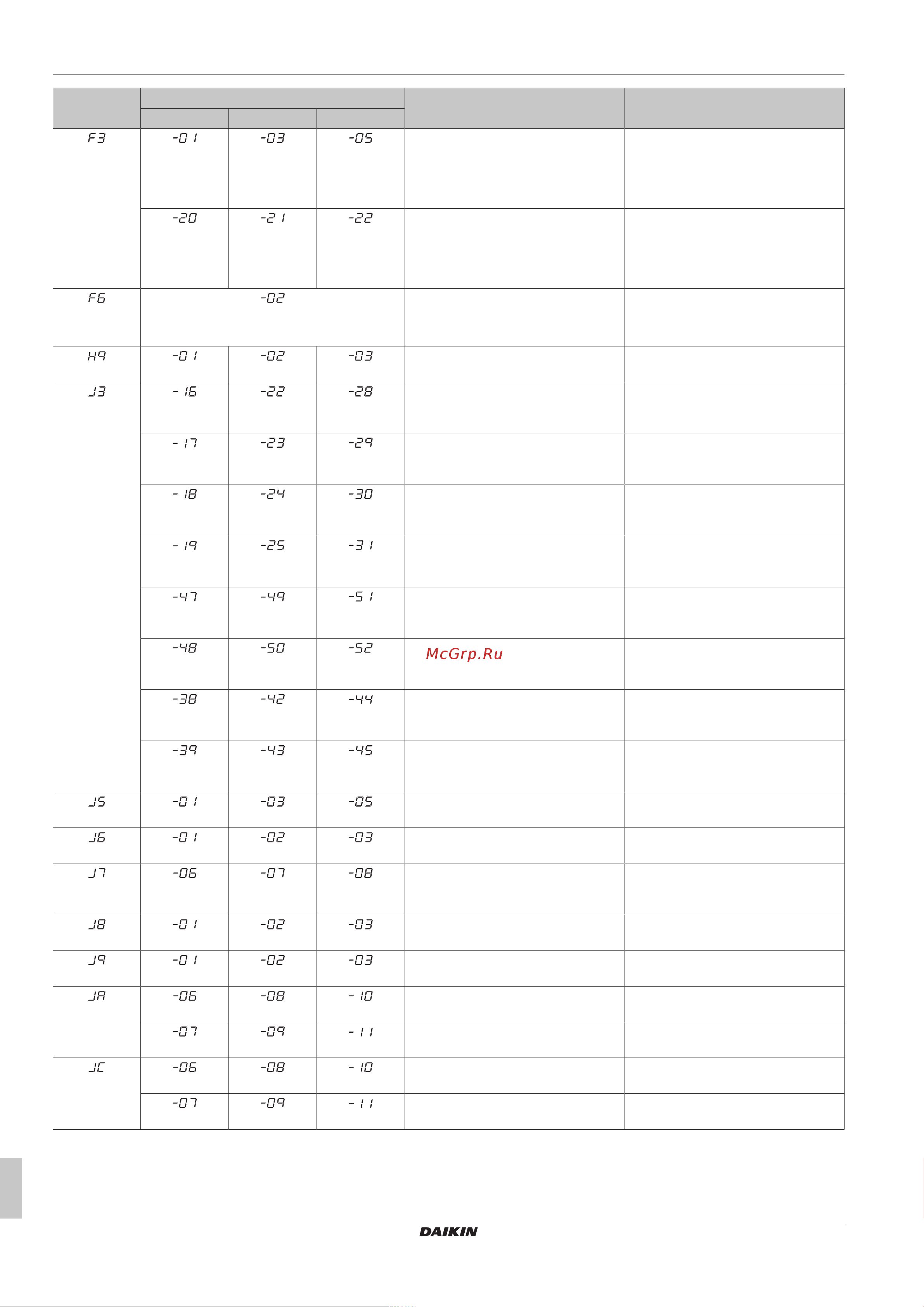 Daikin RXYTQ10U7YF [34/44] Troubleshooting