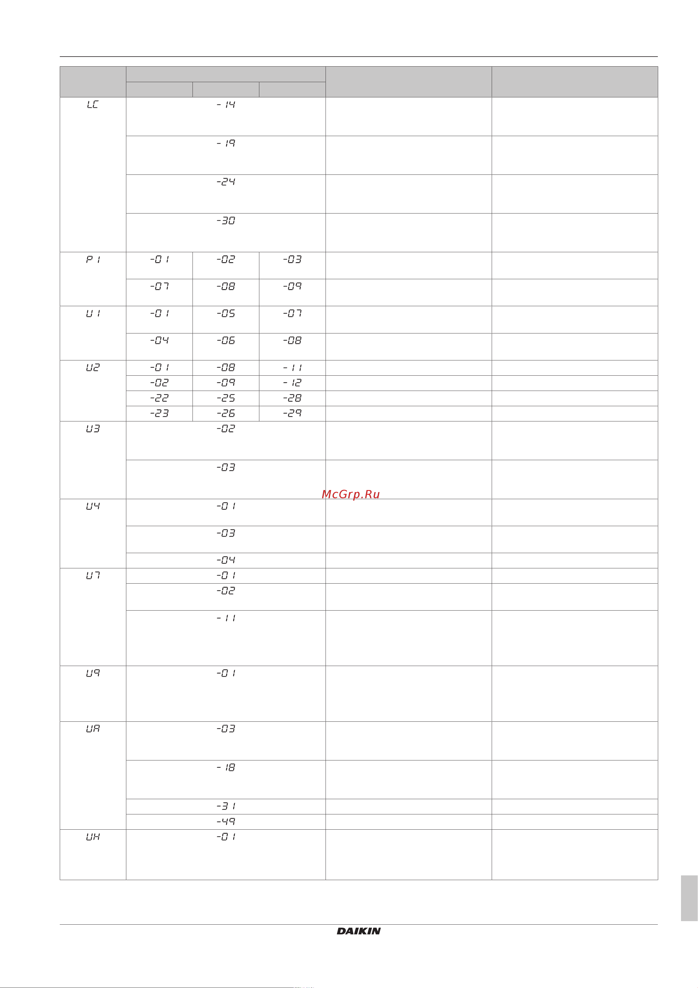Daikin RXYTQ14U7YF [35/44] Troubleshooting