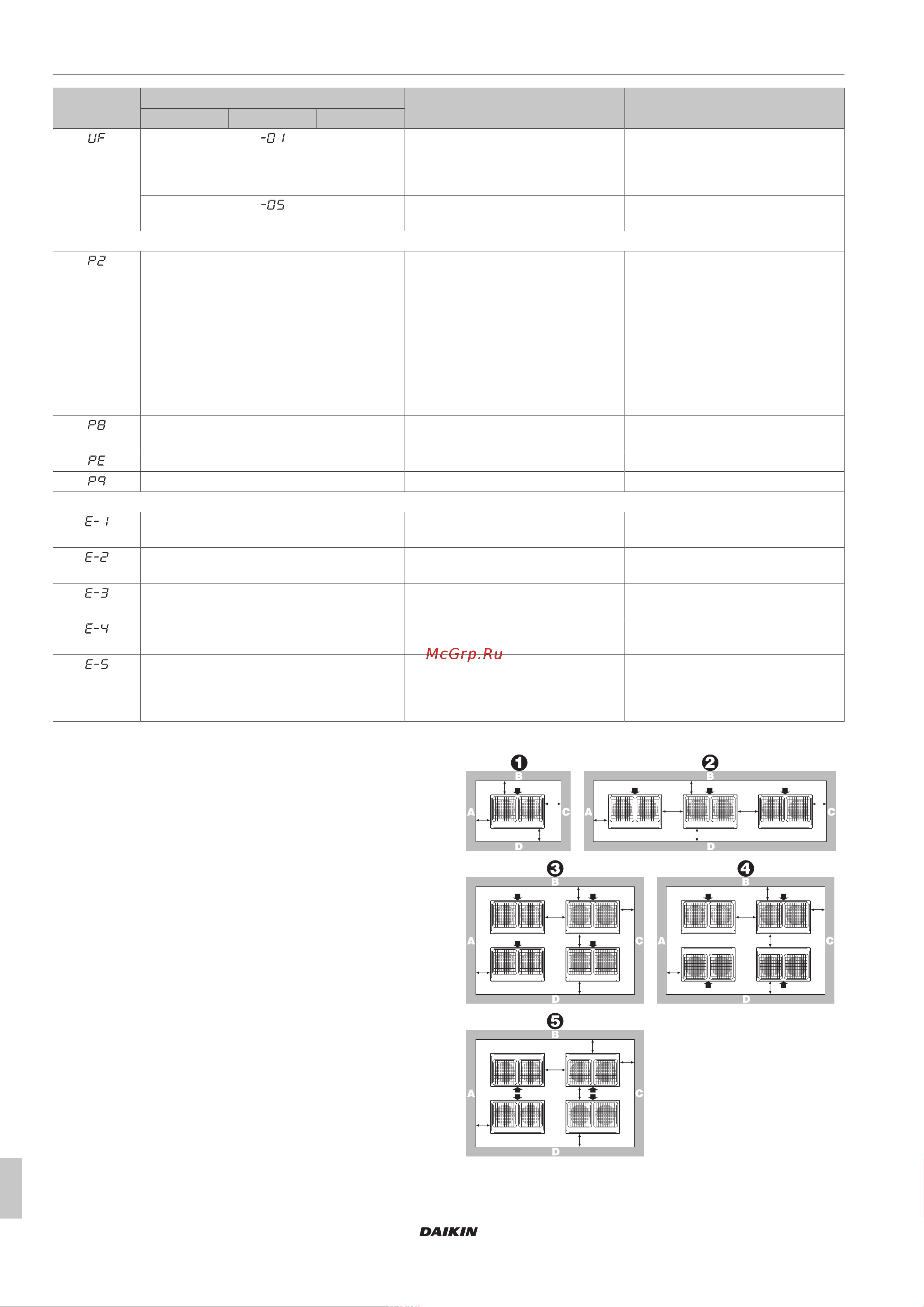 Daikin RXYTQ10U7YF [36/44] Technical data