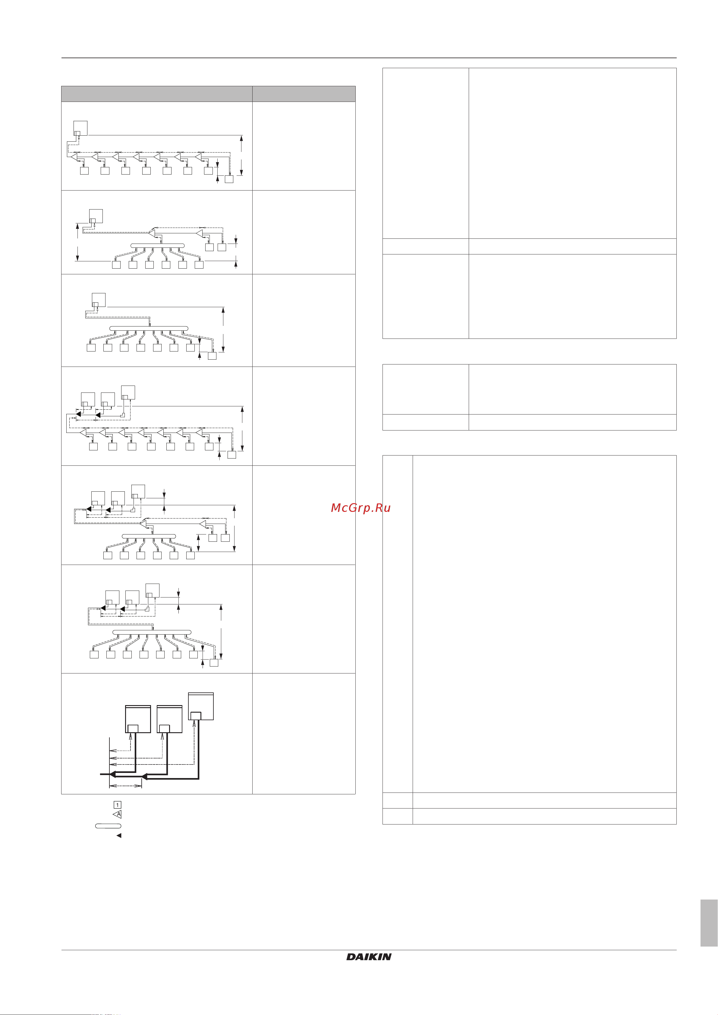 Daikin RXYTQ10U7YF [15/64] Preparation