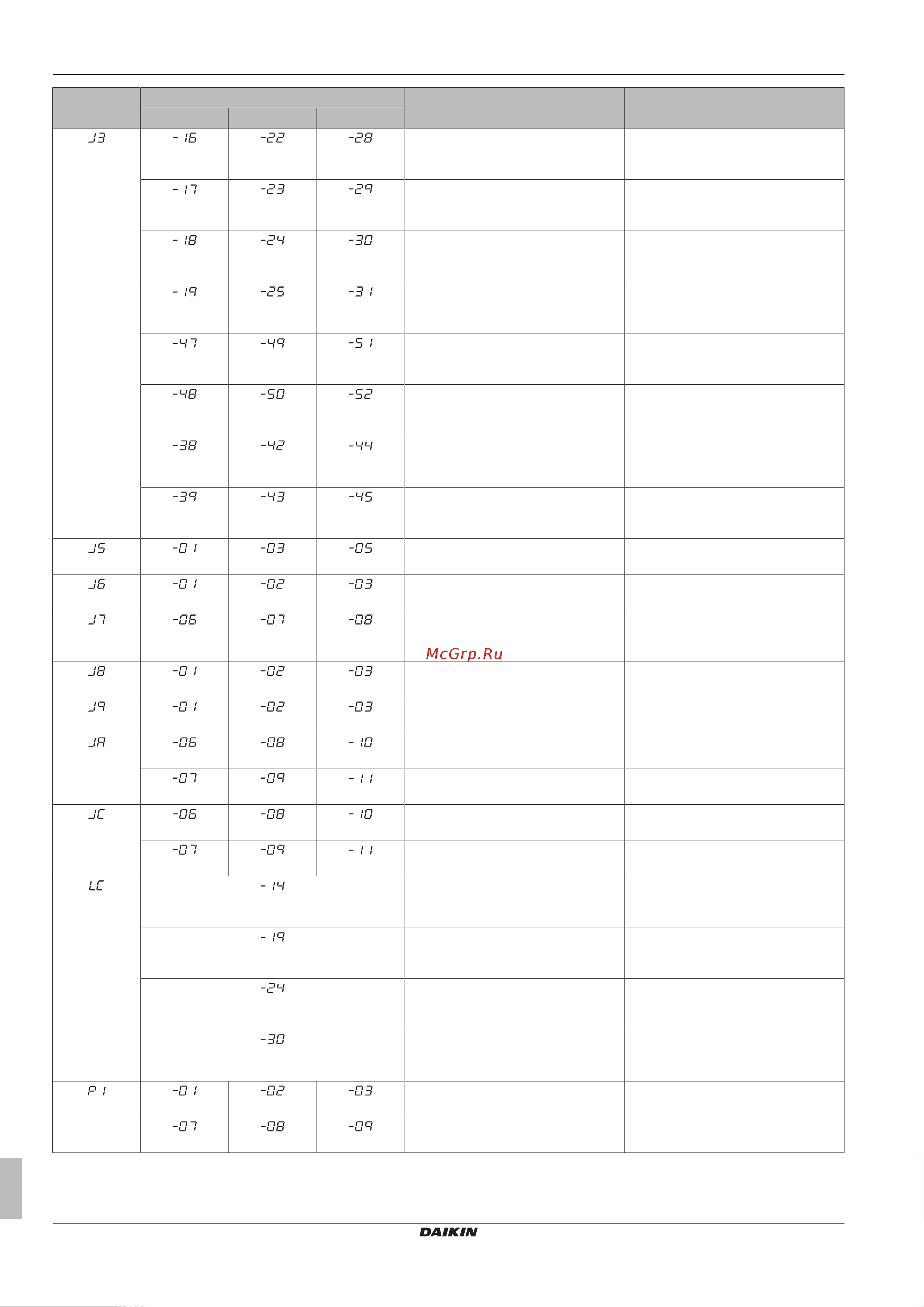 Daikin RXYTQ14U7YF [44/64] Troubleshooting