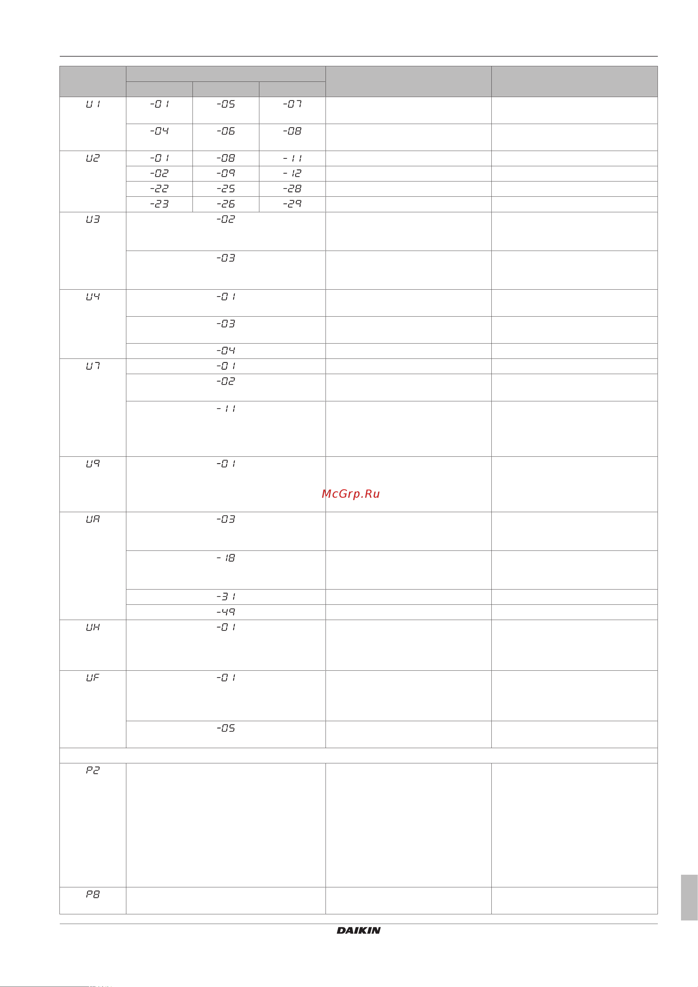 Daikin RXYTQ14U7YF [45/64] Troubleshooting