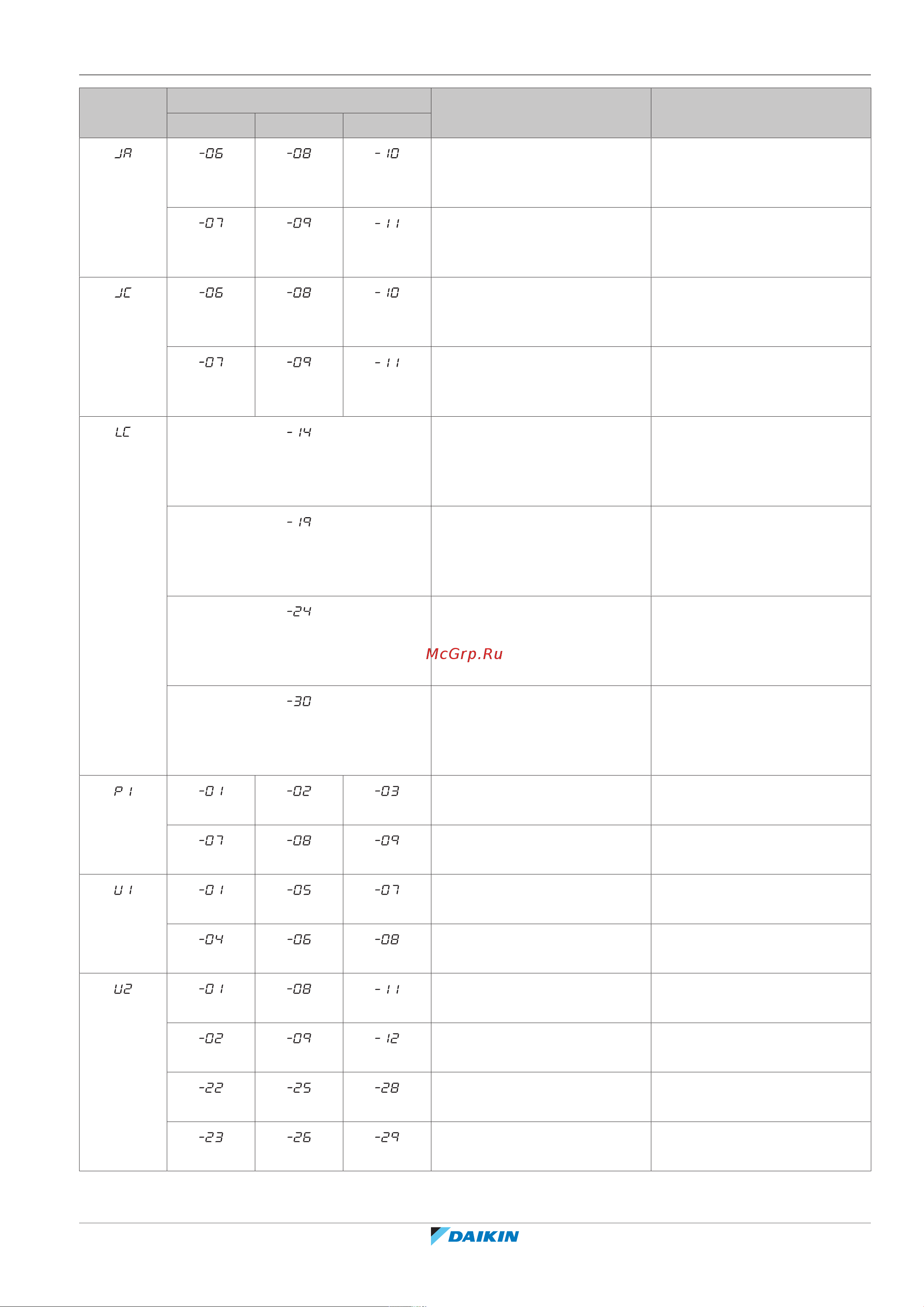 Daikin RXYTQ20U7YF [137/152] Troubleshooting