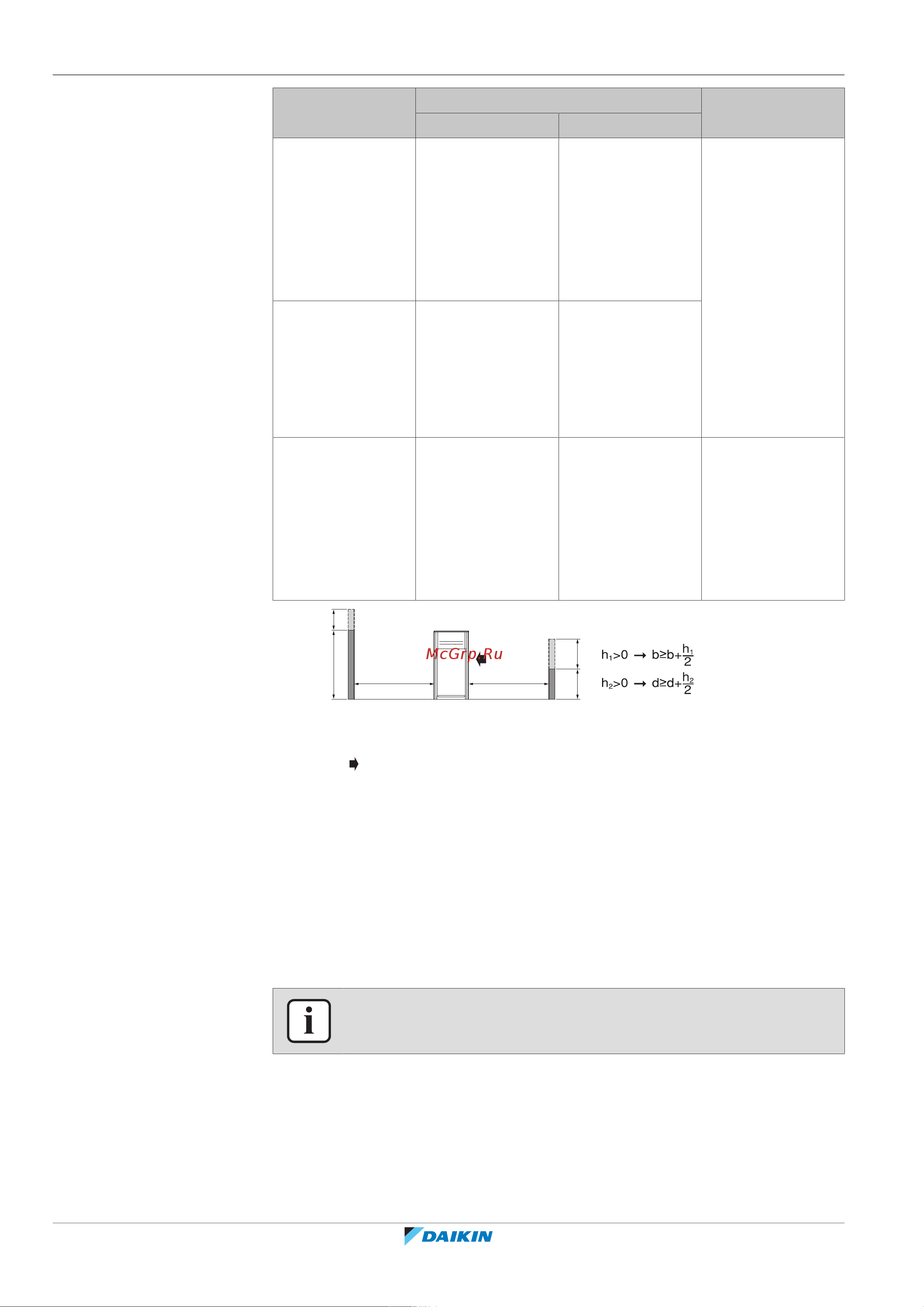 Daikin RXYTQ10U7YF [142/152] Technical data
