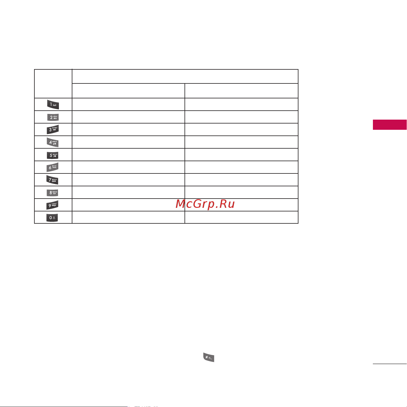 LG KG810 [40/254] Использование режима символов
