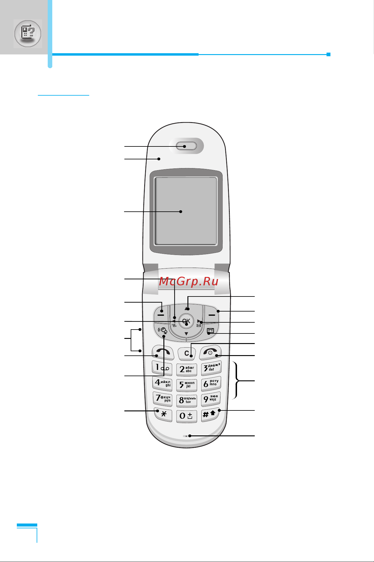 LG G7030 [97/169] Parts of the phone