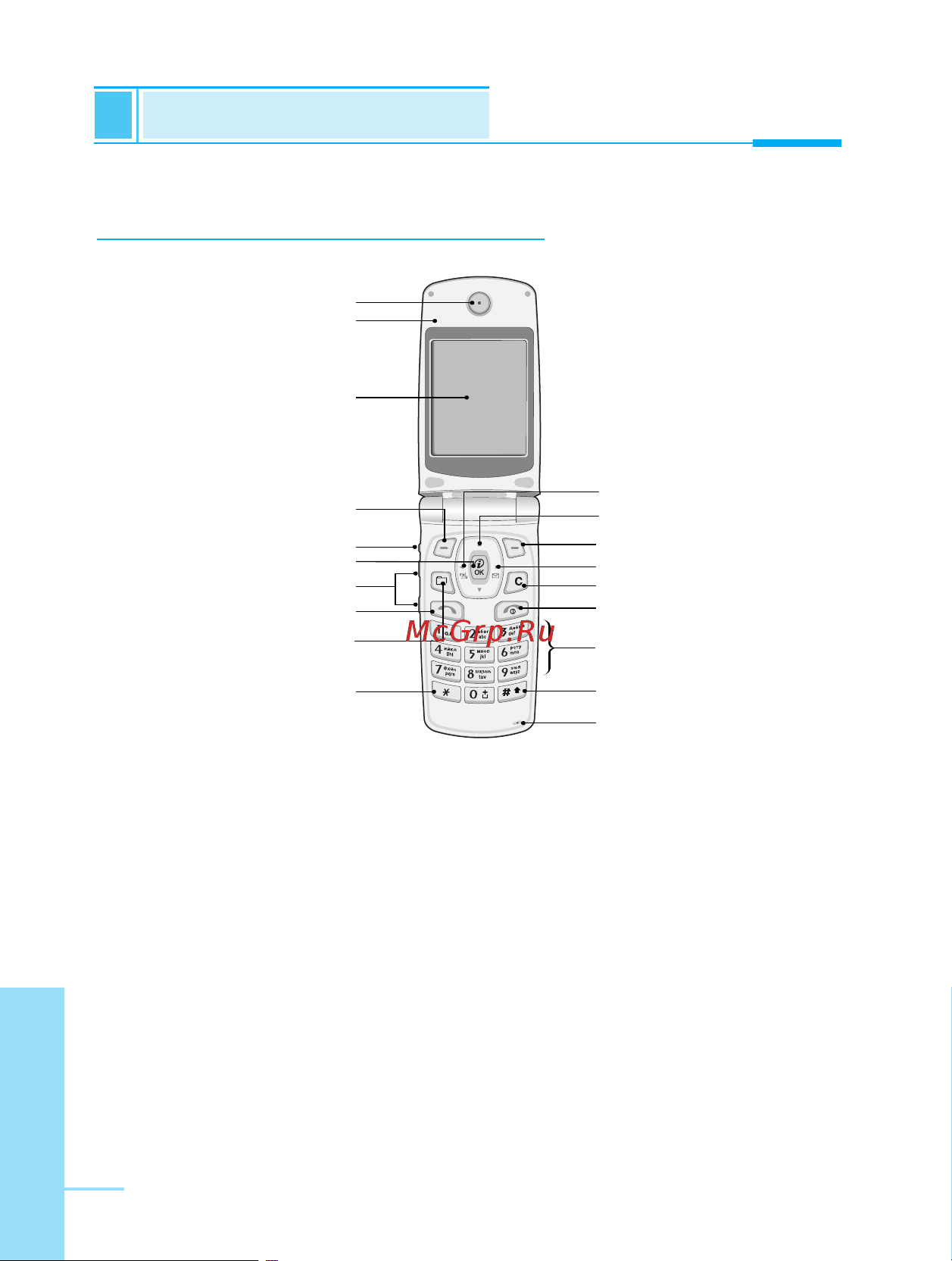 LG G7020 [13/201] О о я н