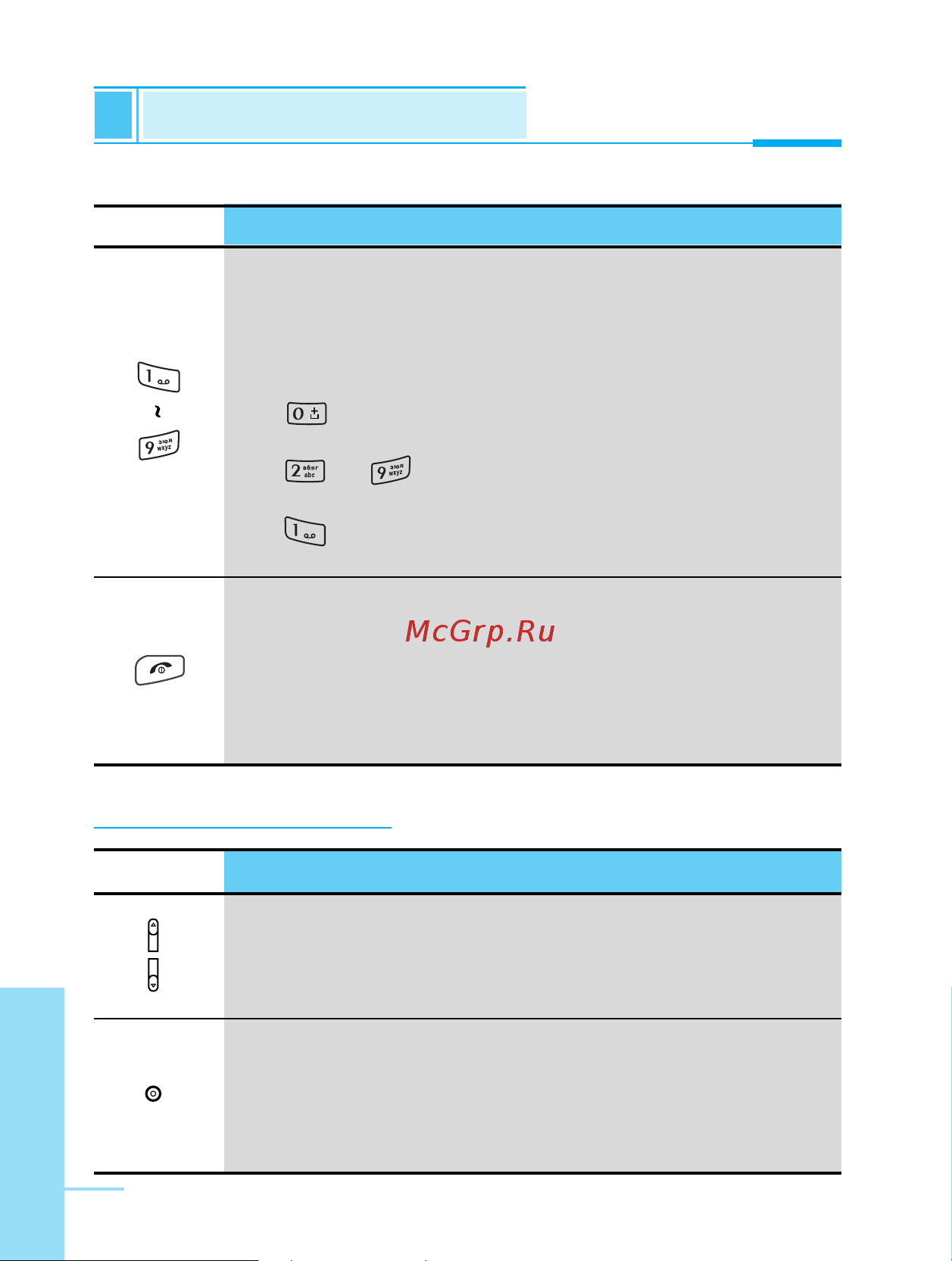 LG G7020 [17/201] О о л и