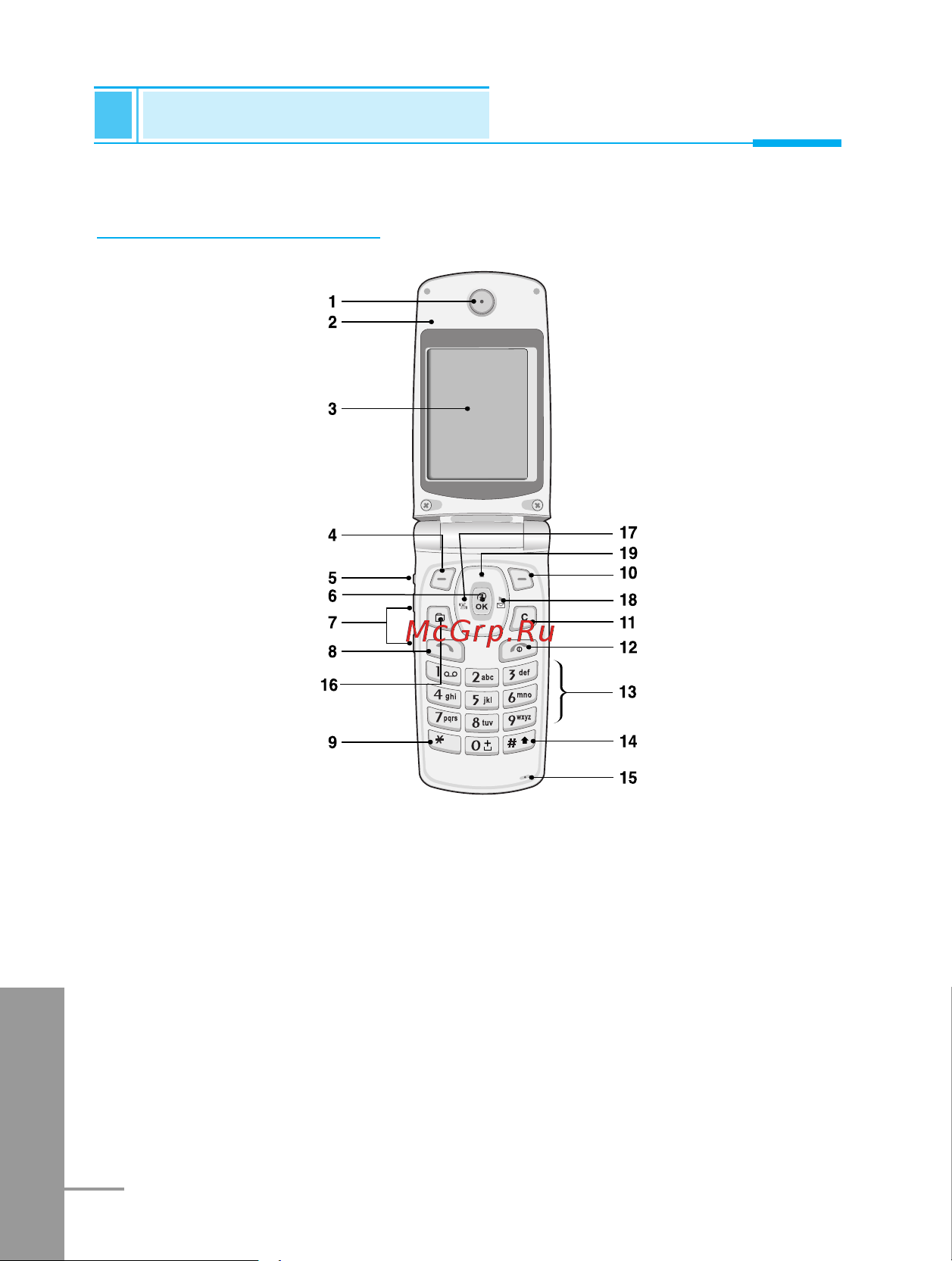 LG G7000A [112/194] Part of the phone