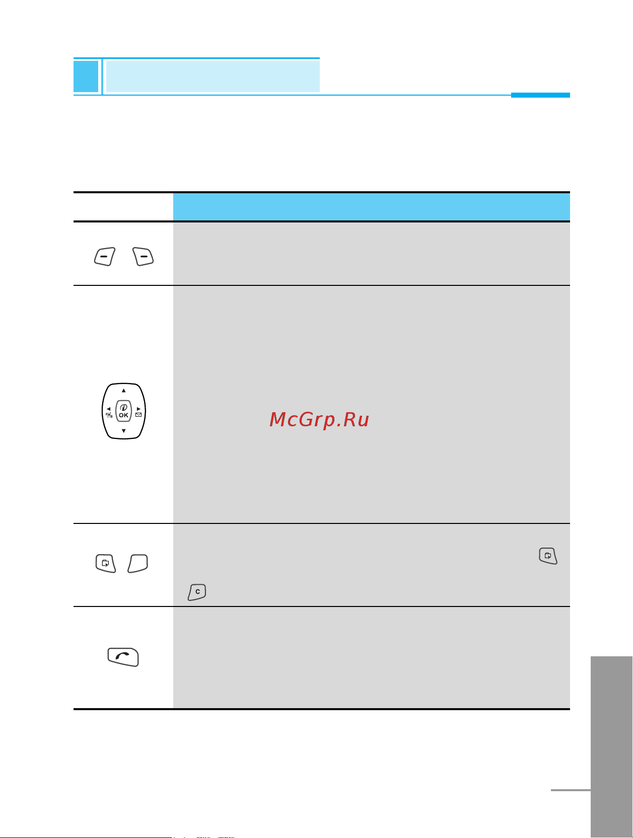 LG G7000A [115/194] Key description