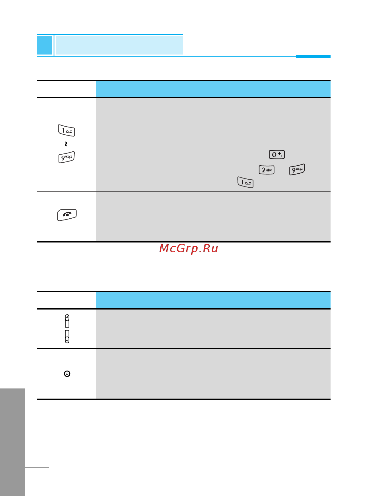 LG G7000A [116/194] Key description