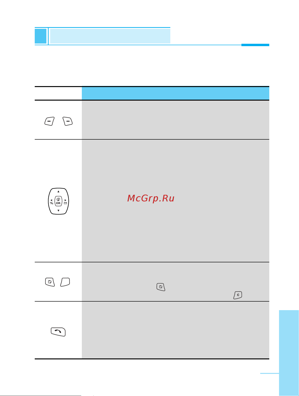 LG G7000A [17/194] О о я s s