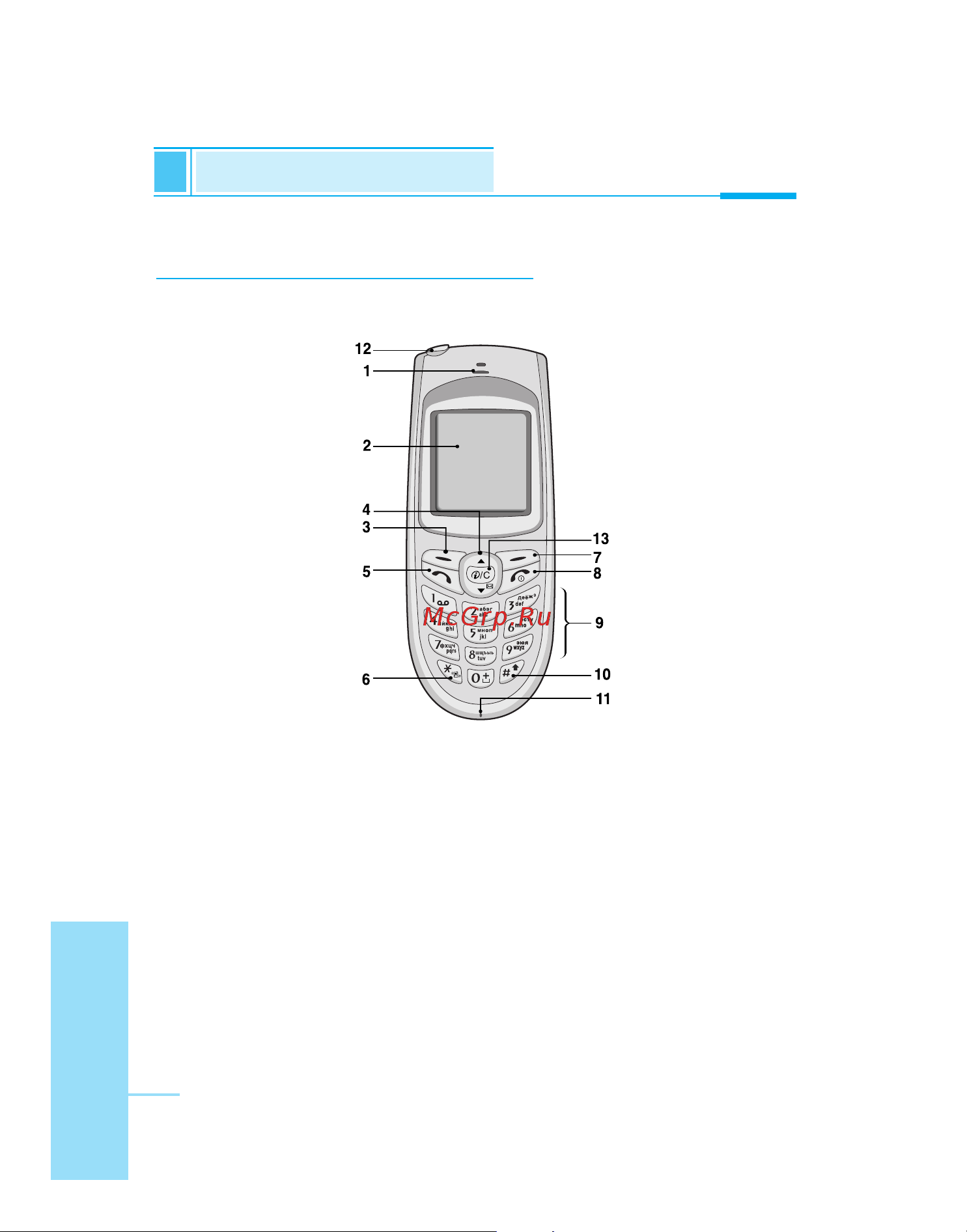 LG G5310 [11/201] Части телефона