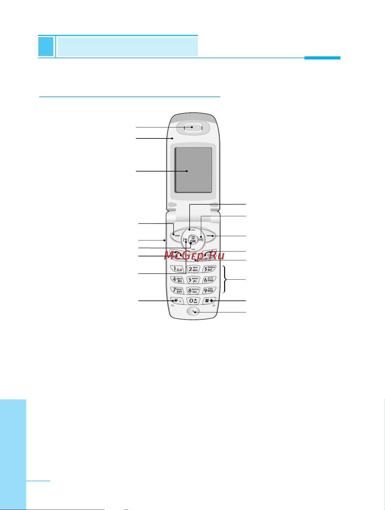 LG G5220C [13/209] Части телефона