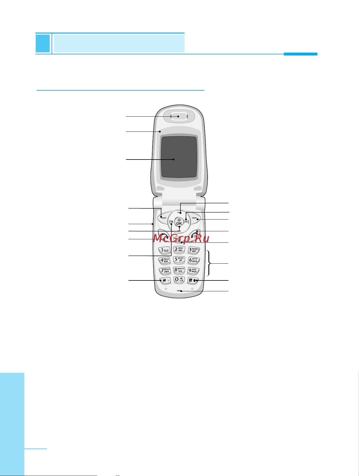 LG G5210 [13/225] Части телефона