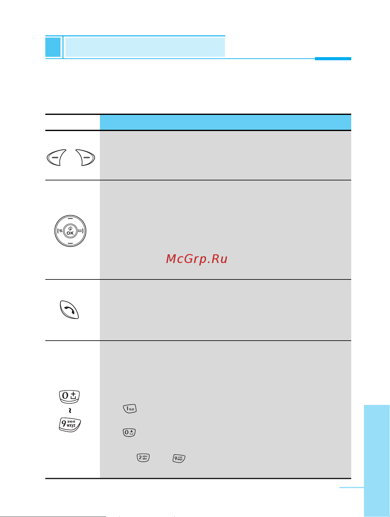 LG G5210 [16/225] О о я 2