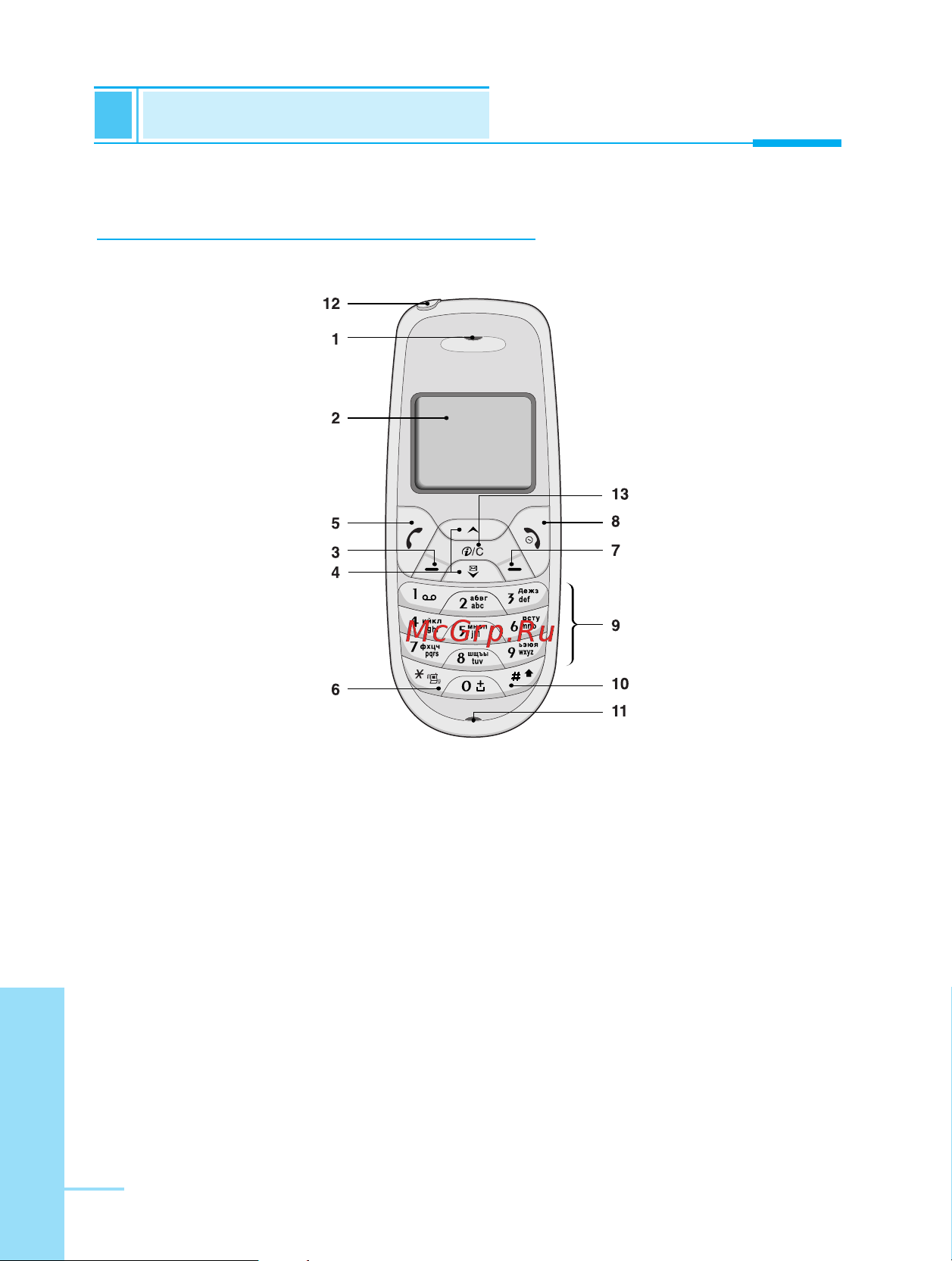 LG G3100 [11/209] S s ю