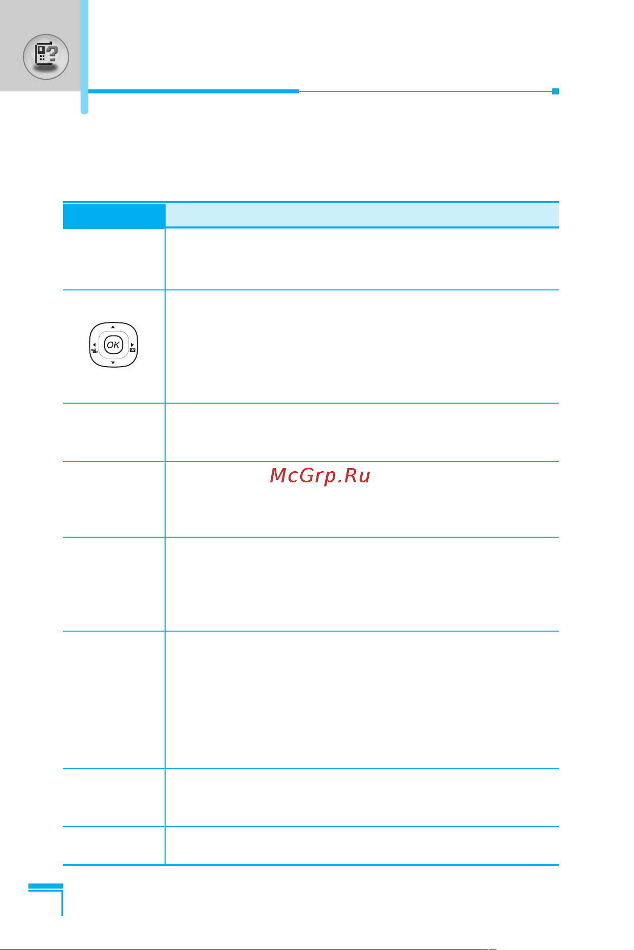 LG G1600 [107/177] Key description