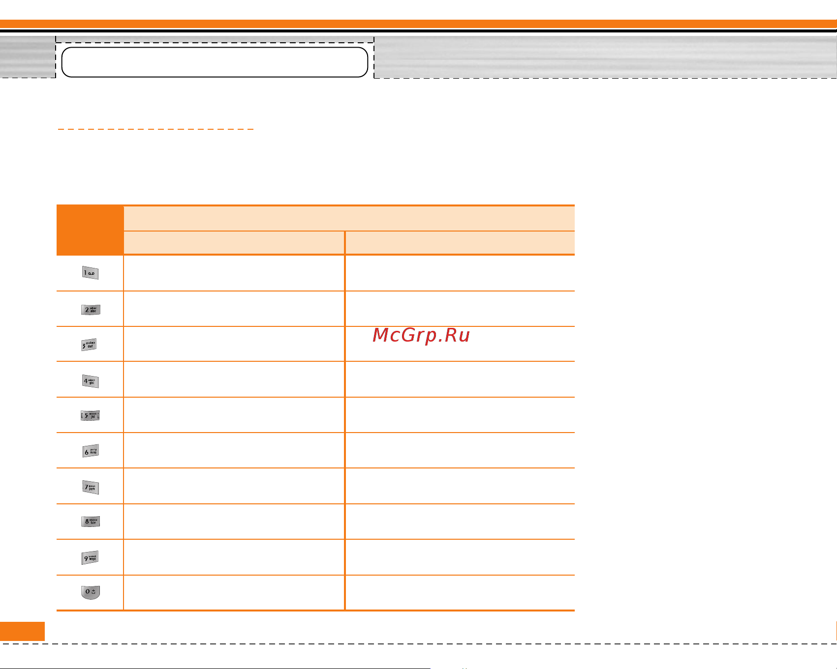 LG F2200 [17/145] Описание клавиш