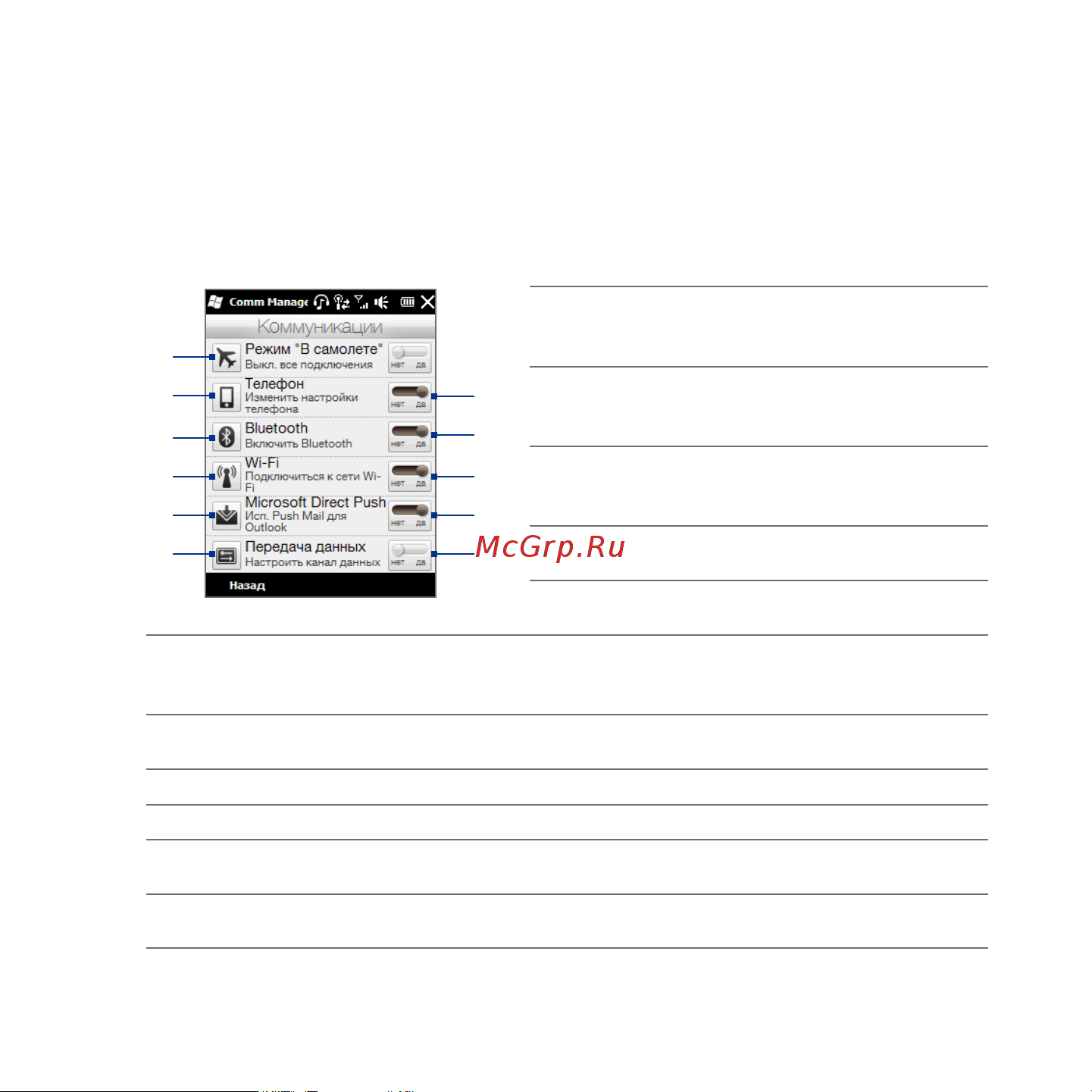 HTC Touch2 Mega T3333 [204/227] Использование менеджера связи
