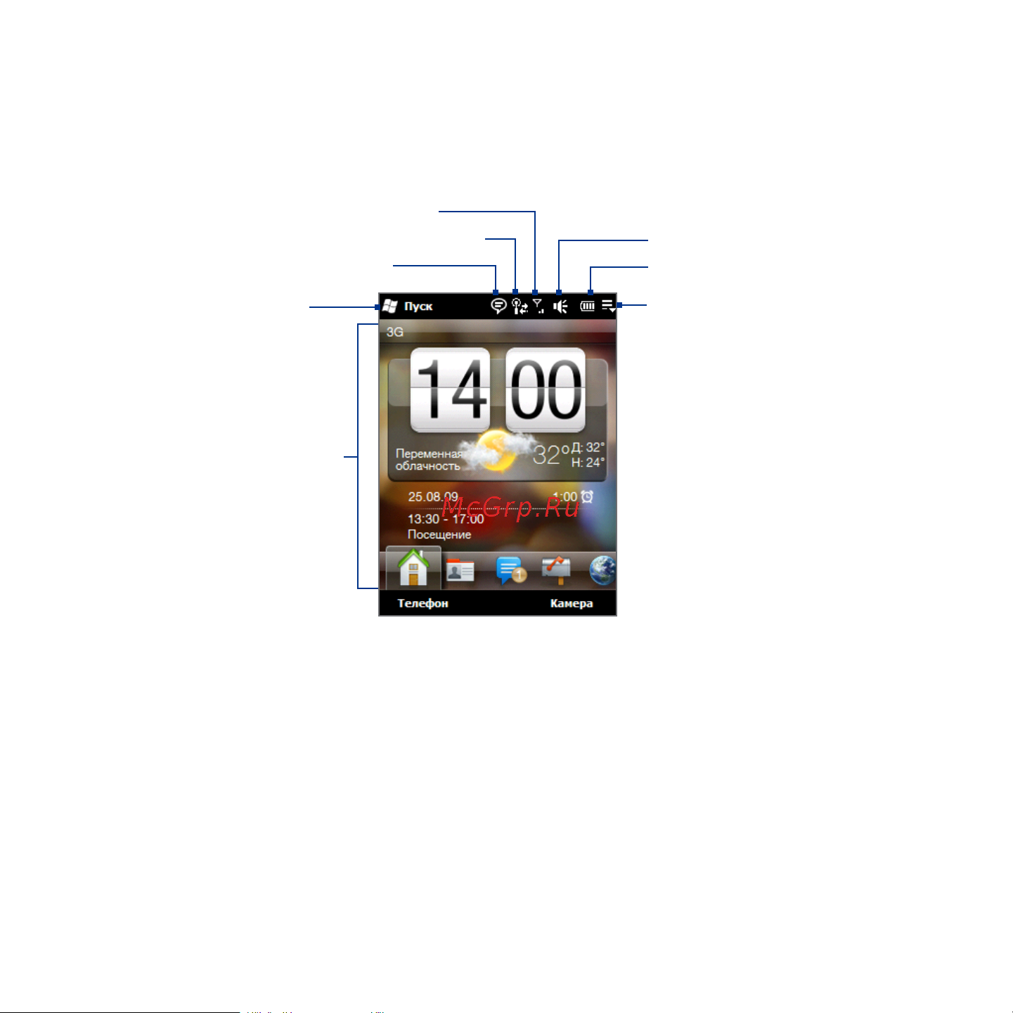 HTC Touch2 Mega T3333 [36/227] 6 глава 1 общие сведения
