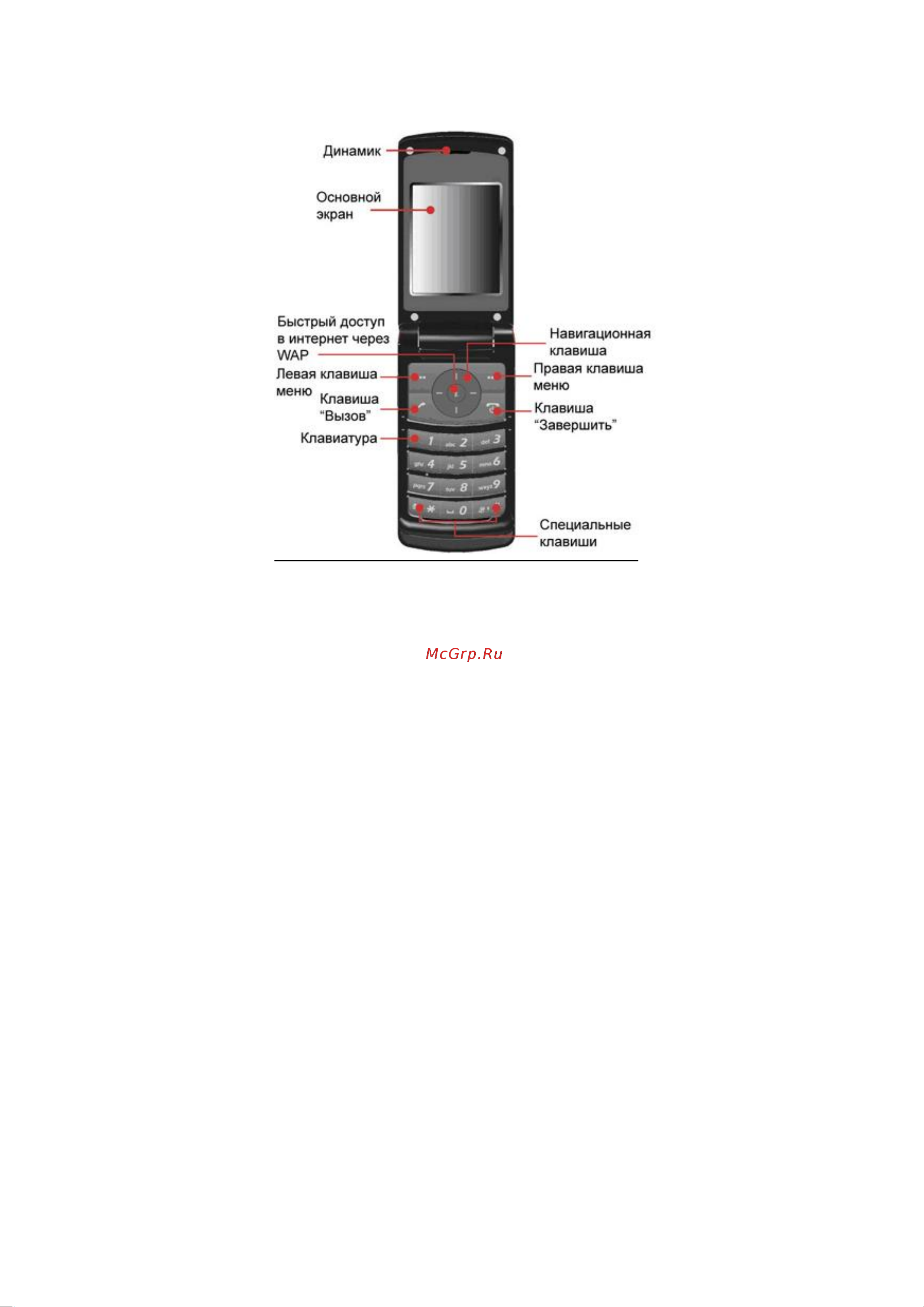 Fly SX300 [12/144] Ваш телефон
