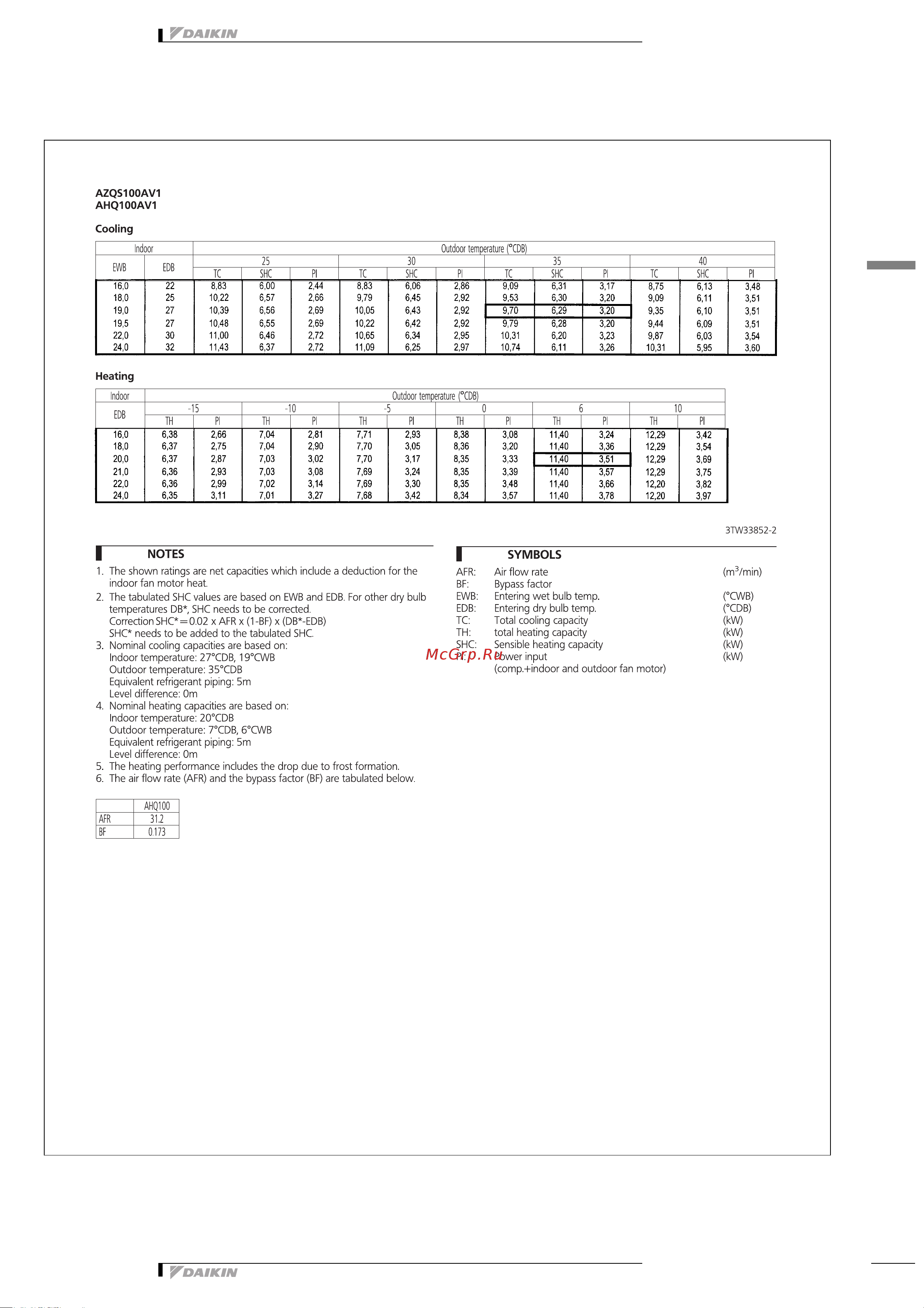 Daikin AZQS140A7V1B [14/31] Capacity tables