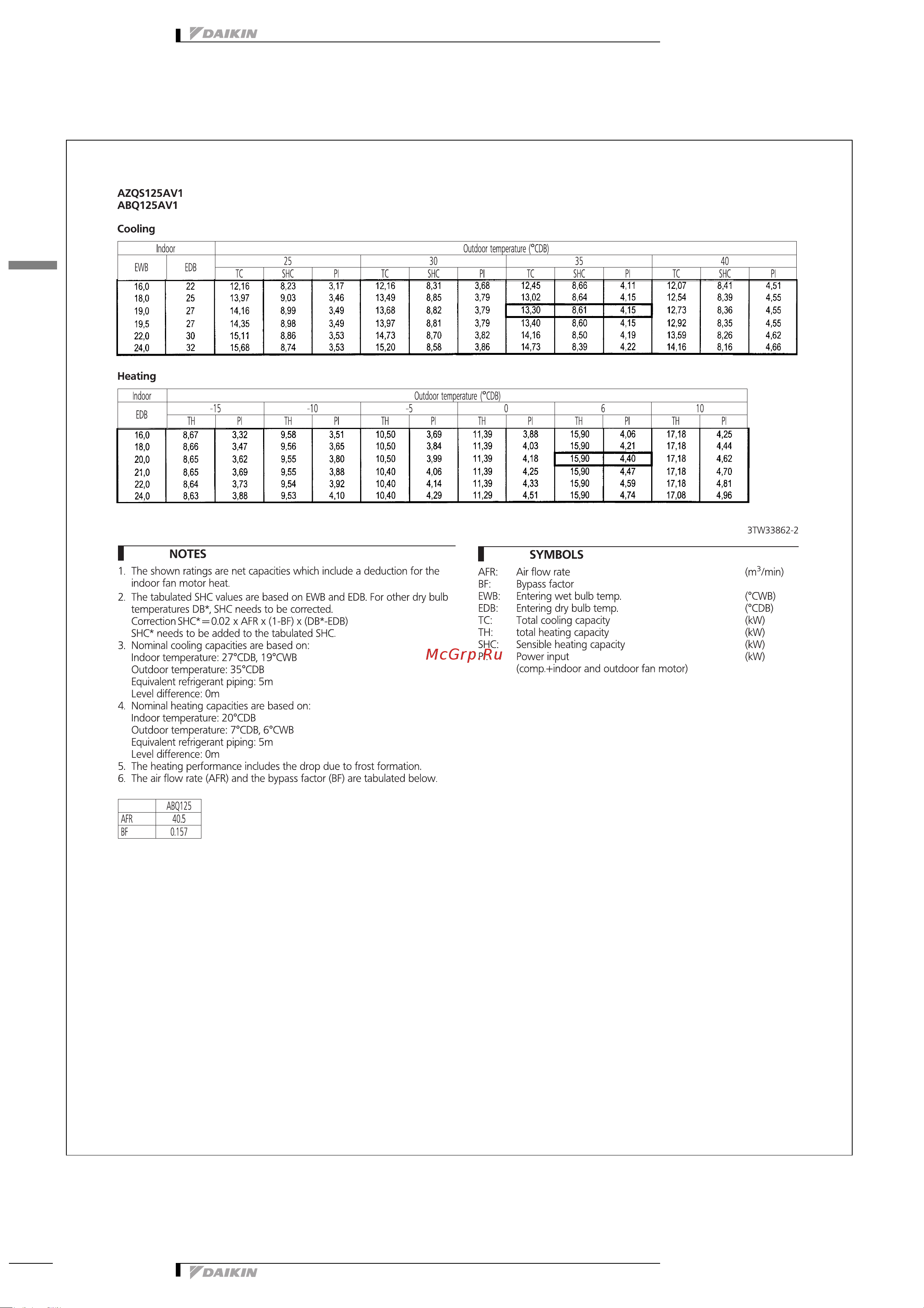 Daikin AZQS140A7V1B [15/31] Capacity tables