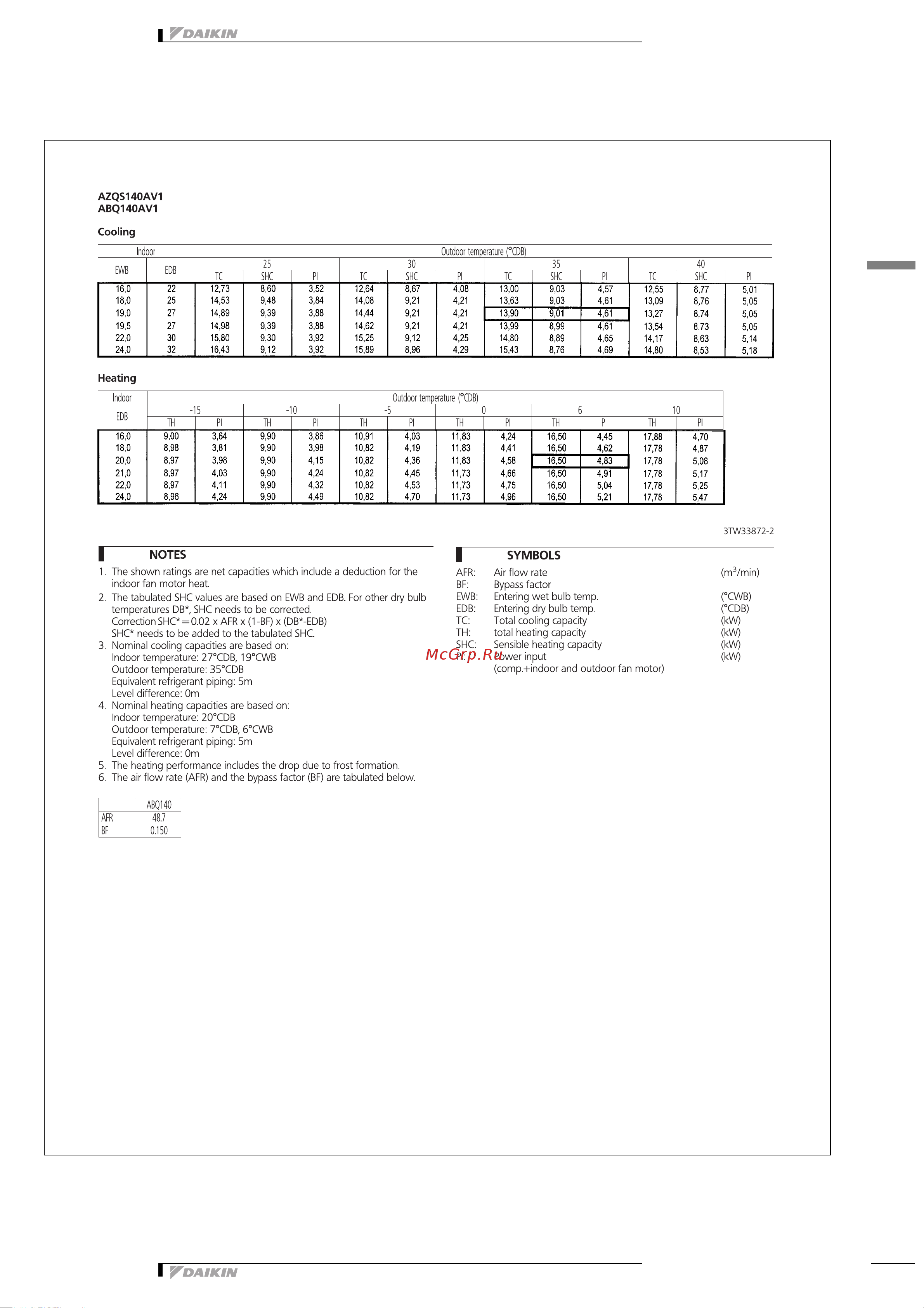 Daikin AZQS140A7V1B [18/31] Capacity tables