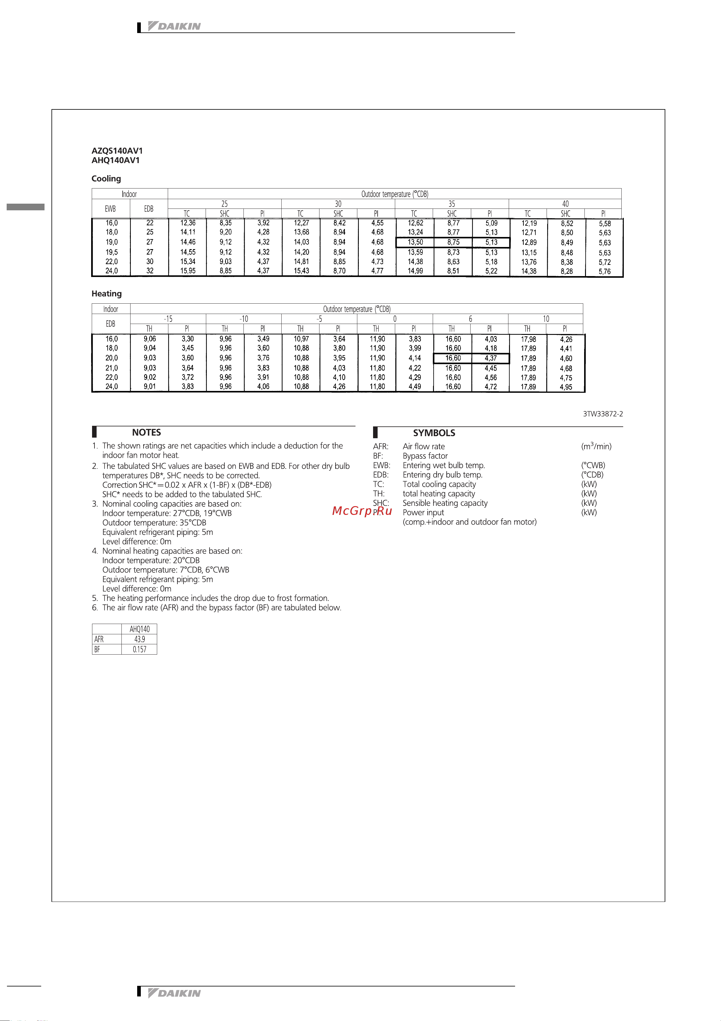 Daikin AZQS140A7V1B [19/31] 1 cooling heating capacity tables
