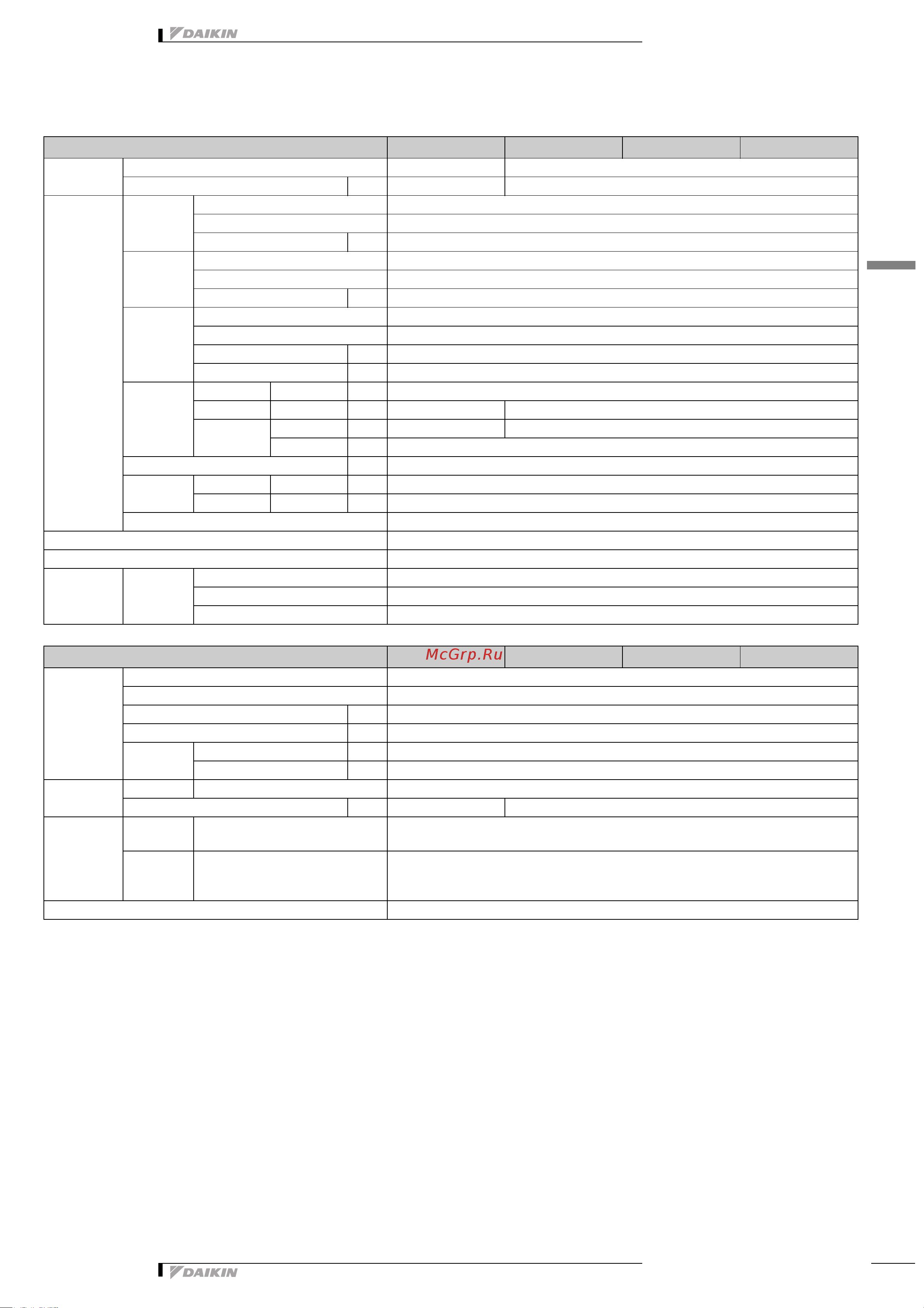 Daikin AZQS140A7V1B [6/31] Specifications