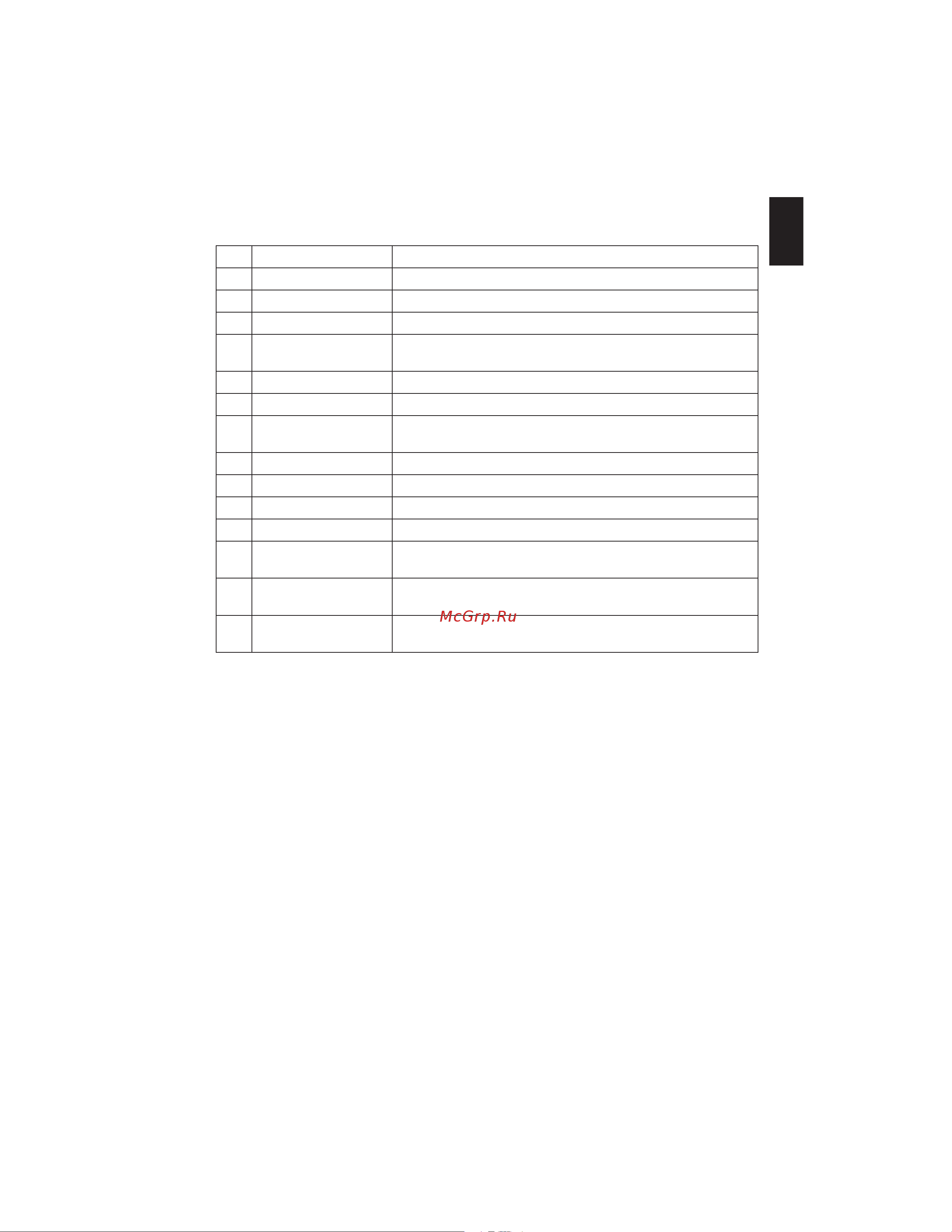 Daikin FDM60JEVLK [3/8] Operating guide
