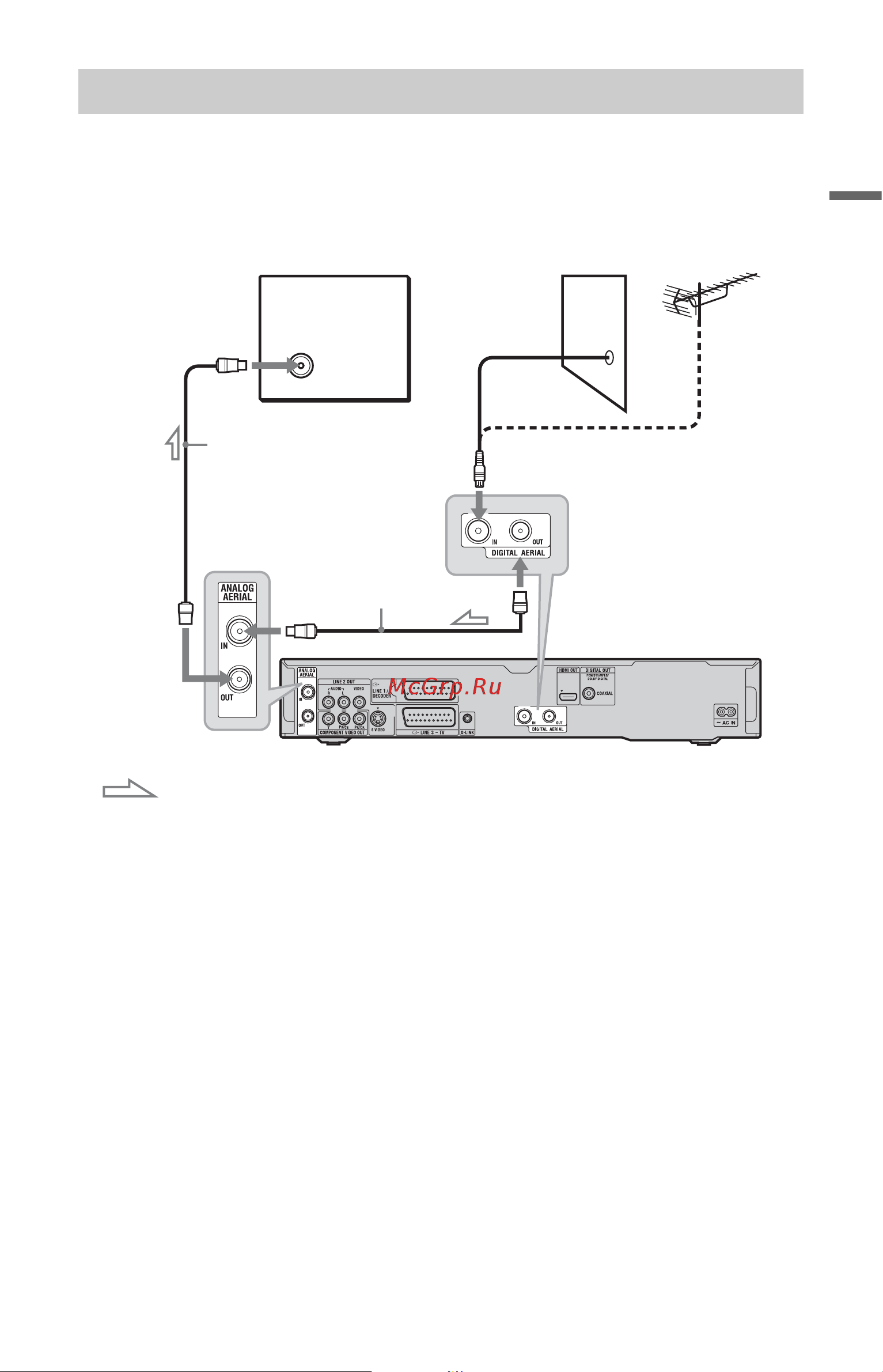 Sony RDR-HXD890 [19/168] Connect the analog aerial out jack of the recorder to the aerial input of your tv using the supplied long aerial cable