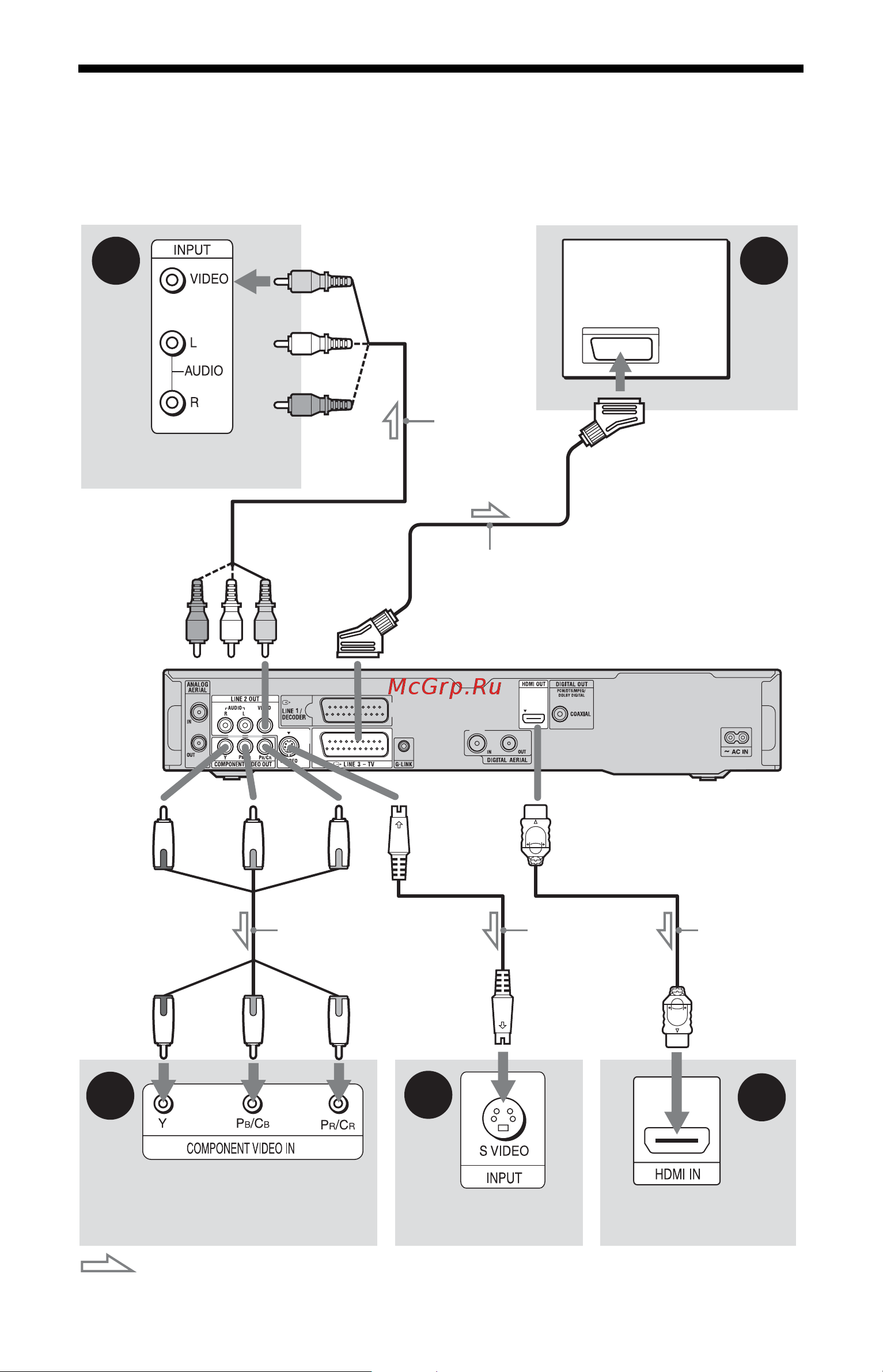 Sony RDR-HXD790 [22/168] Select one of the following patterns a through e according to the input jack on your tv monitor projector or audio component such as an av amplifier receiver this will enable you to view pictures