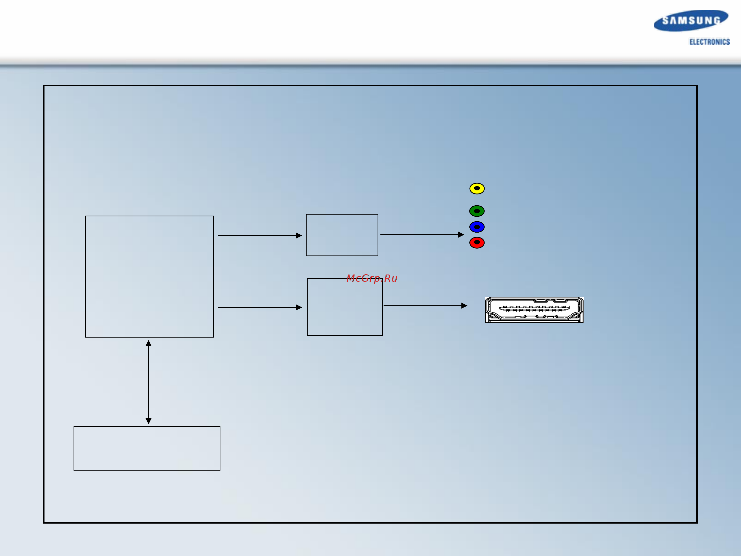 Samsung HT-A100 [40/59] Block diagram in detail hdmi video out 6 block diagram in detail hdmi video out