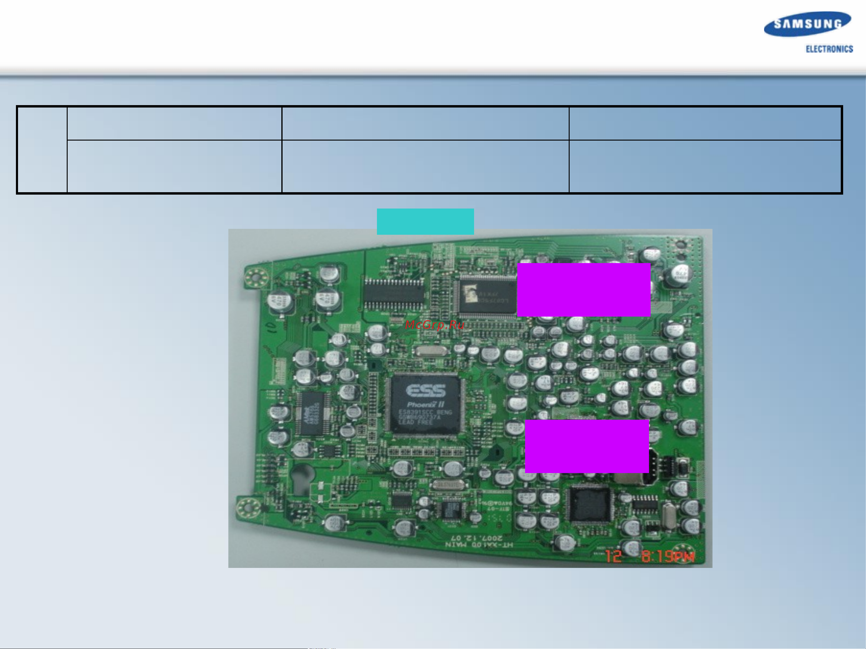 Samsung HT-A100 [43/59] Communication failure 6 communication failure