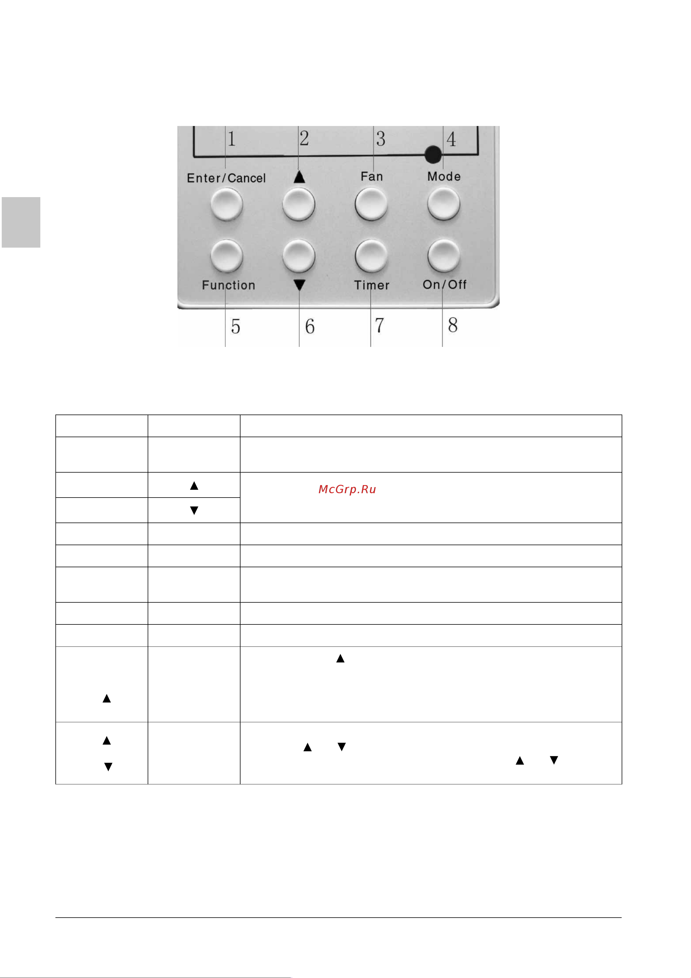 Daikin FDM30PEVLK [10/50] Buttons iii