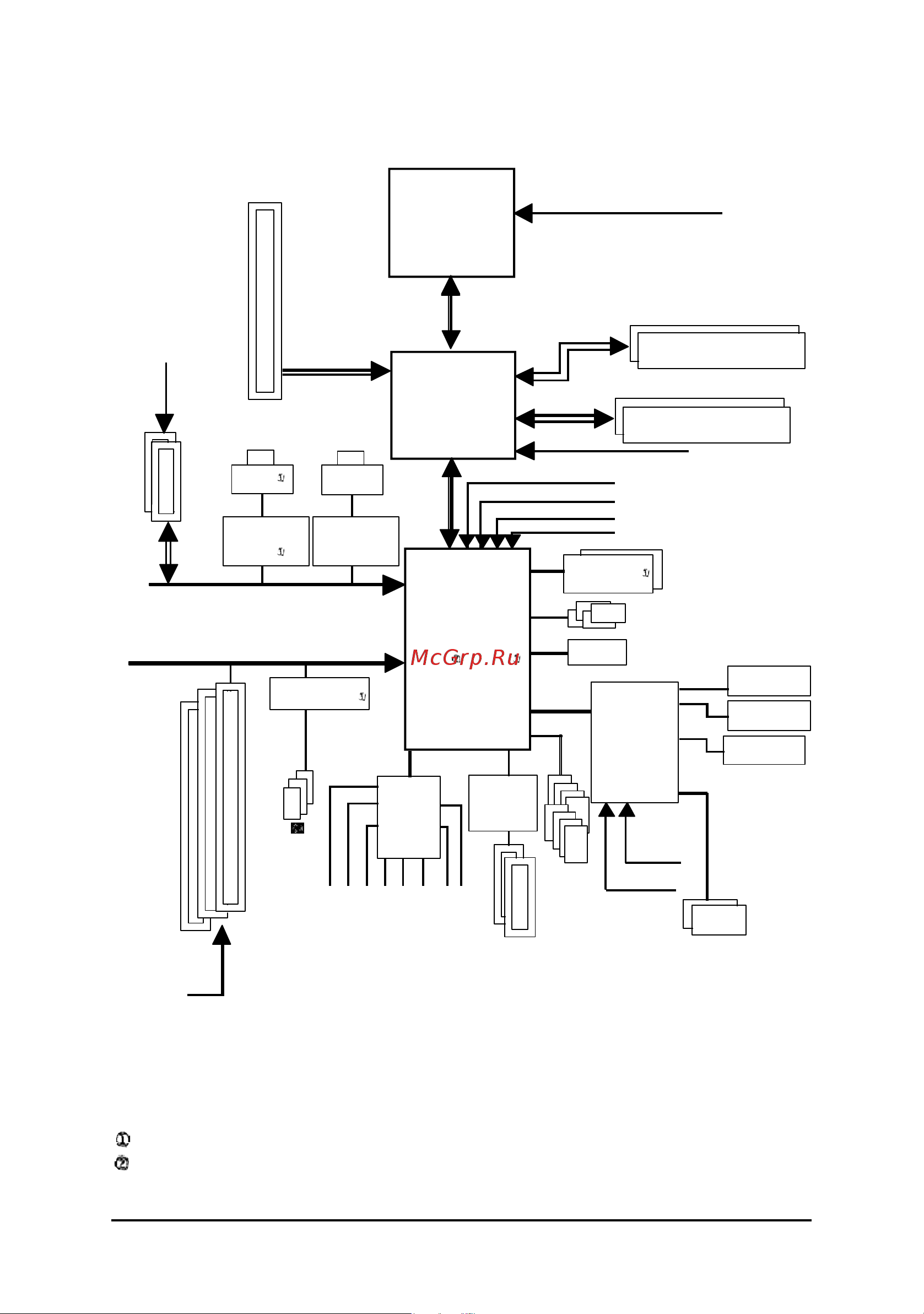 Gigabyte GA-8I915P Duo-A [7/88] Block diagram