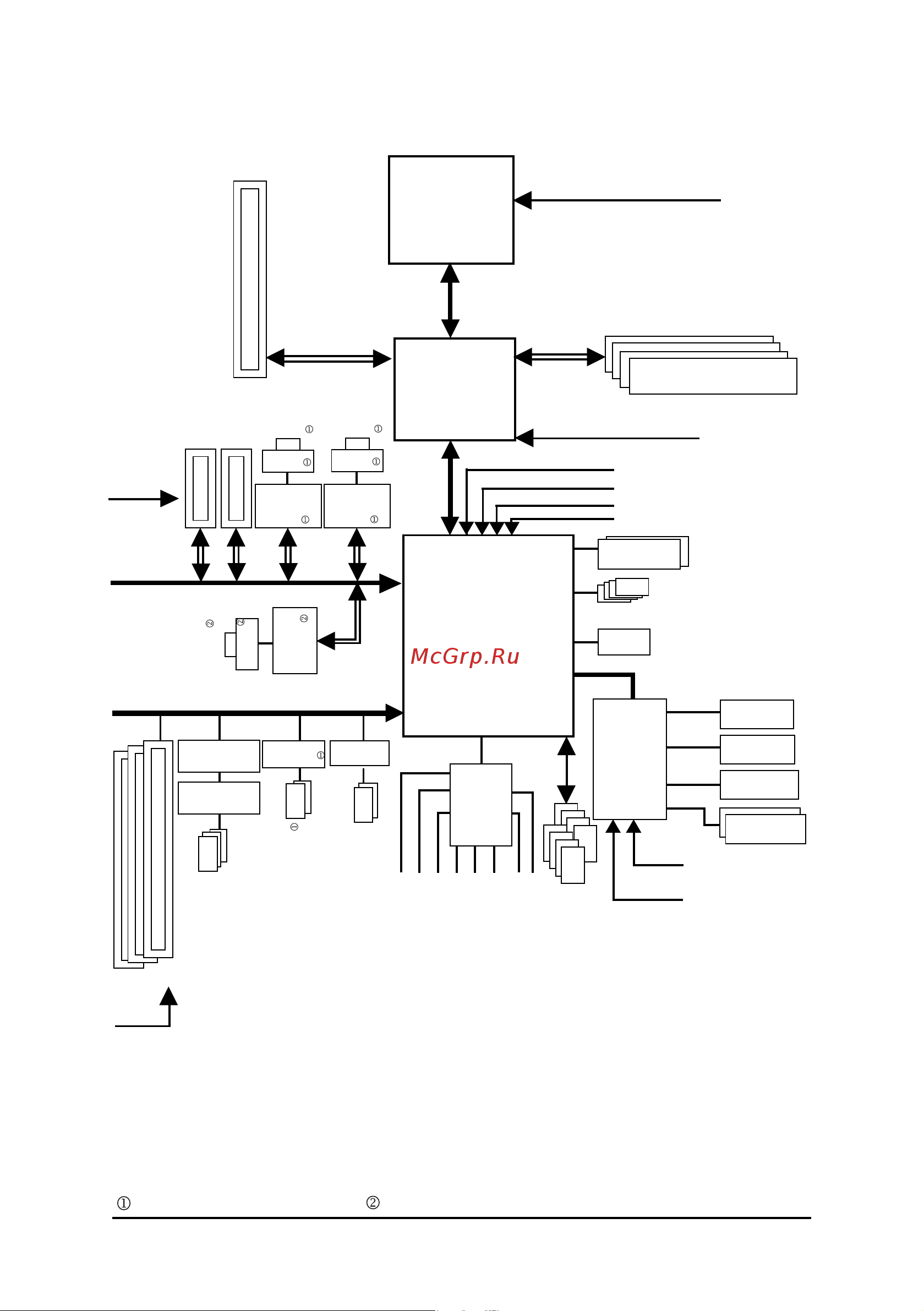 Gigabyte GA-8I955X Pro [8/88] Block diagram