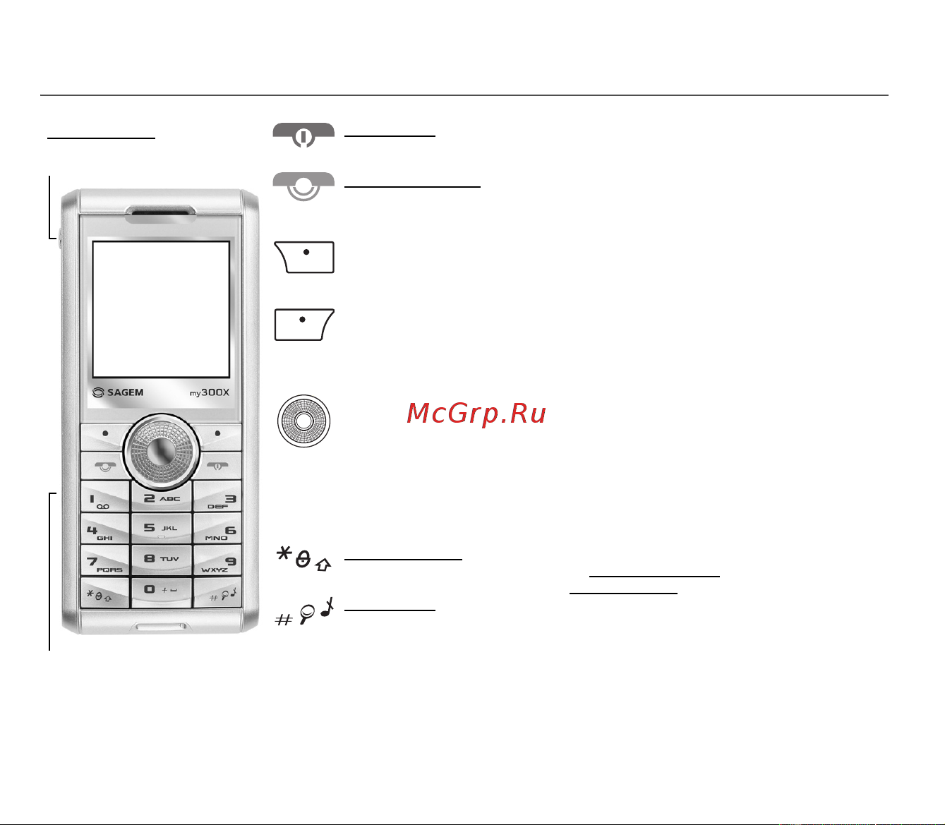 Sagem my301X [11/92] Описание в зависимости от модели