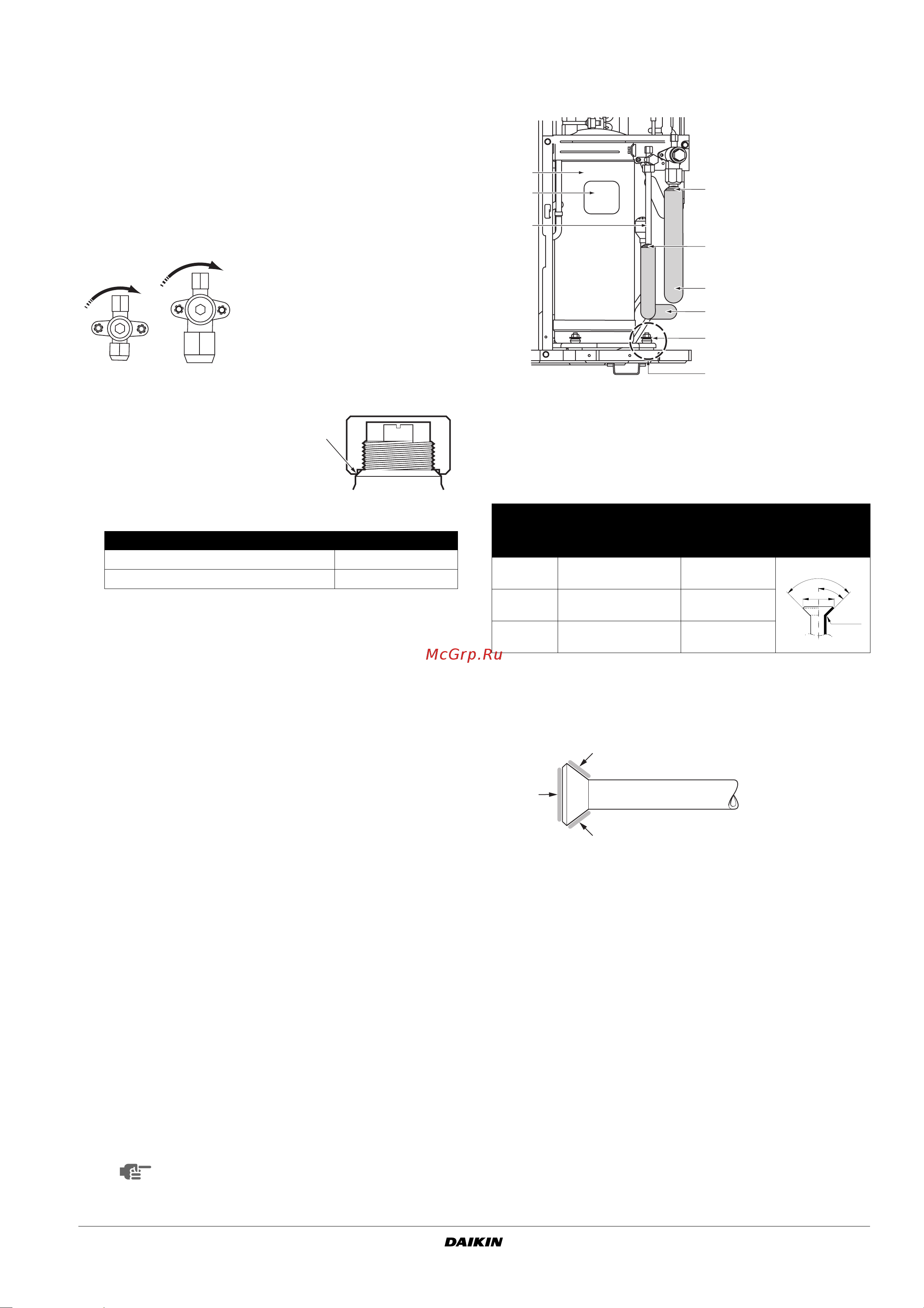 Daikin RR125B7W1B [11/18] Как использовать запорный вентиль