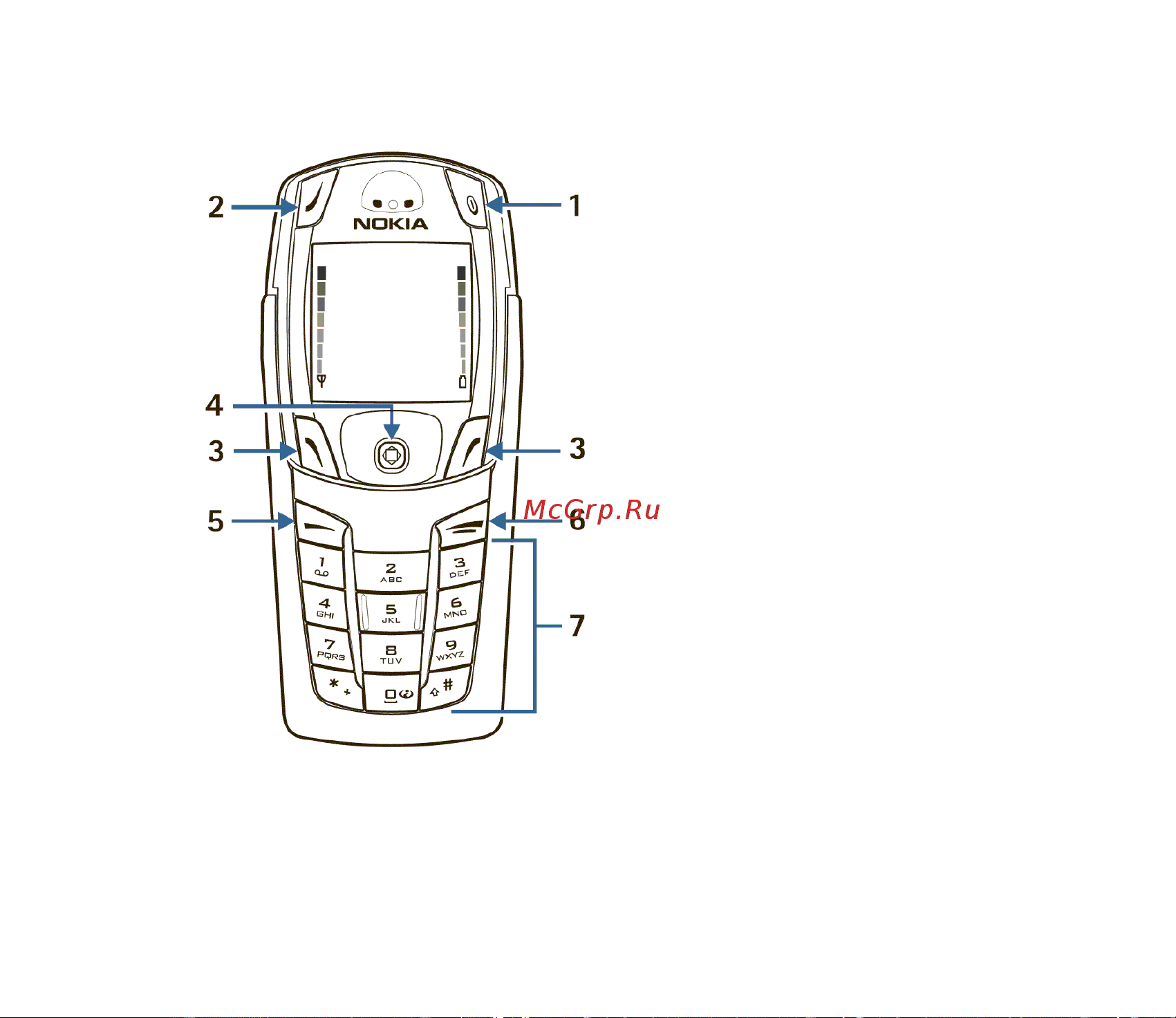 Nokia 6822 [31/165] Функции клавиш клавиатура закрыта