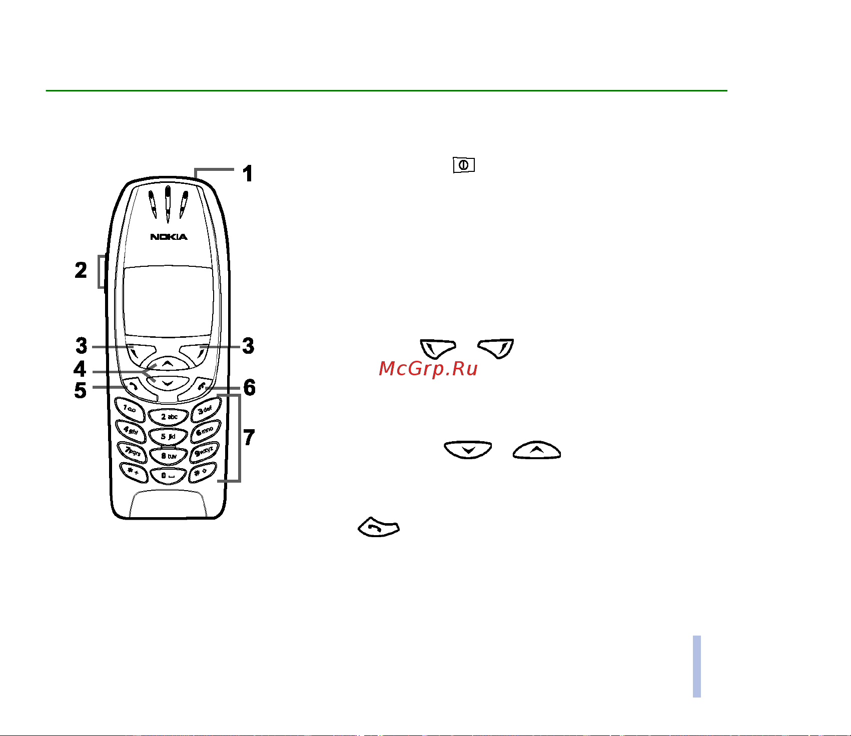Nokia 6310i [21/134] О телефоне